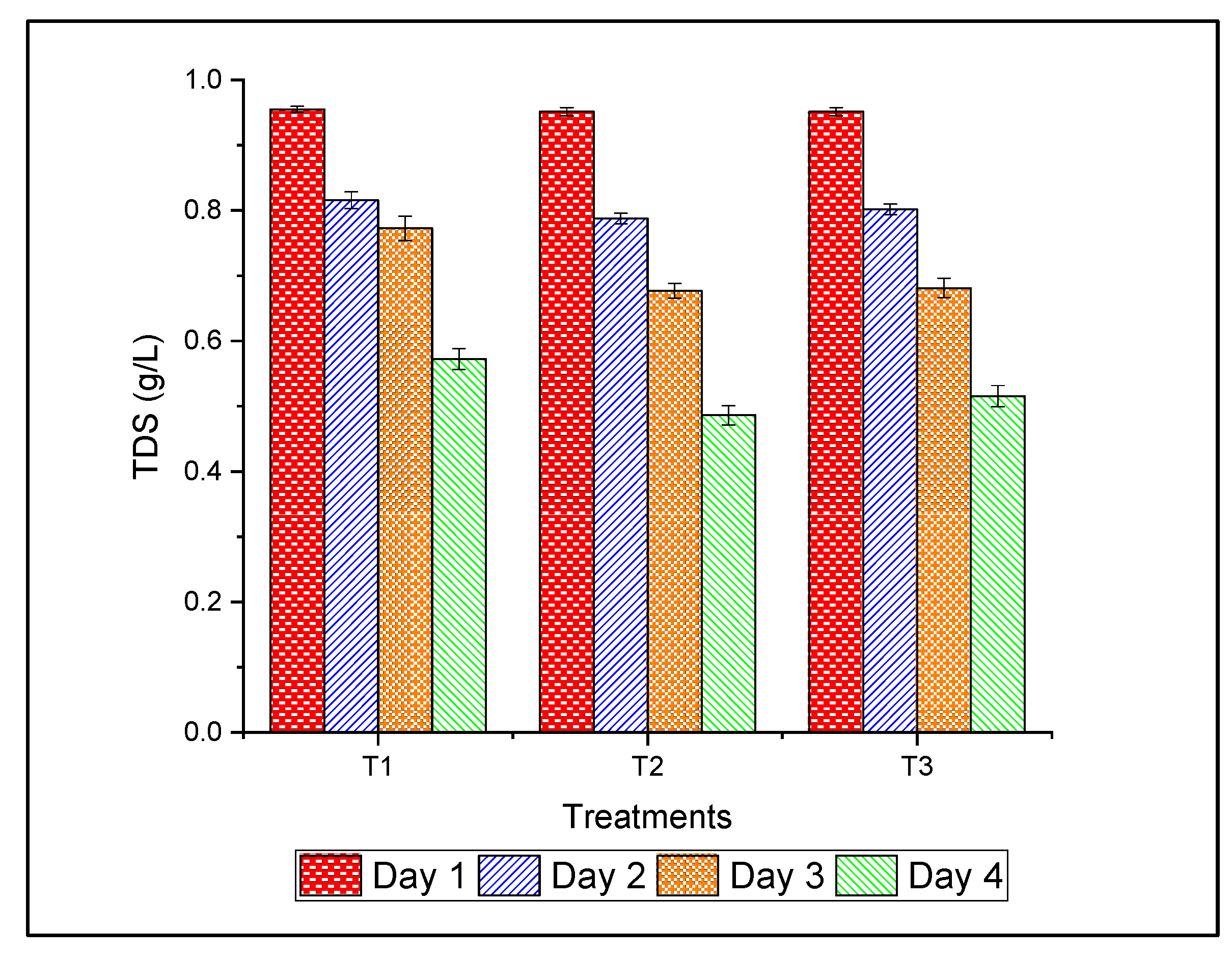 Sustainability 15 04541 g007