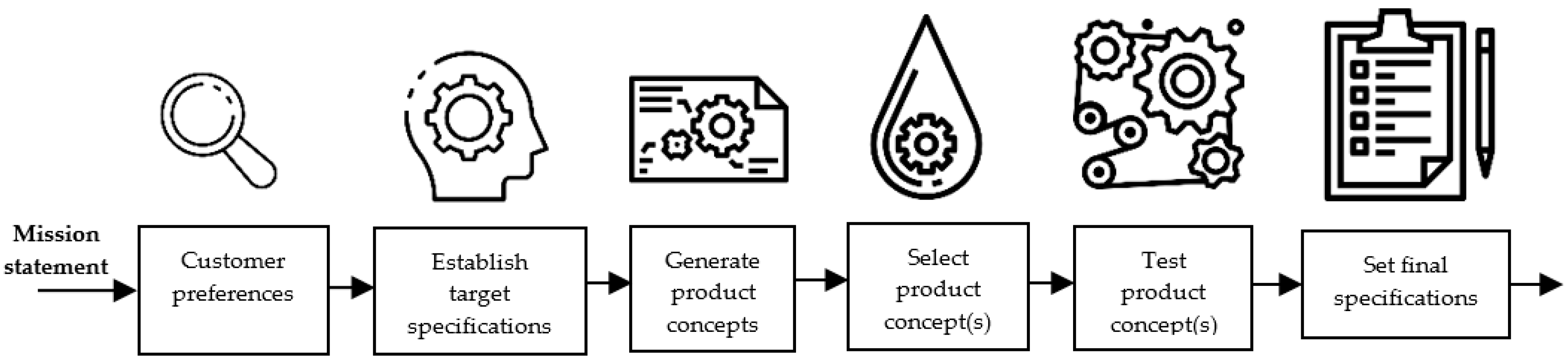 Sustainability 15 04542 g001