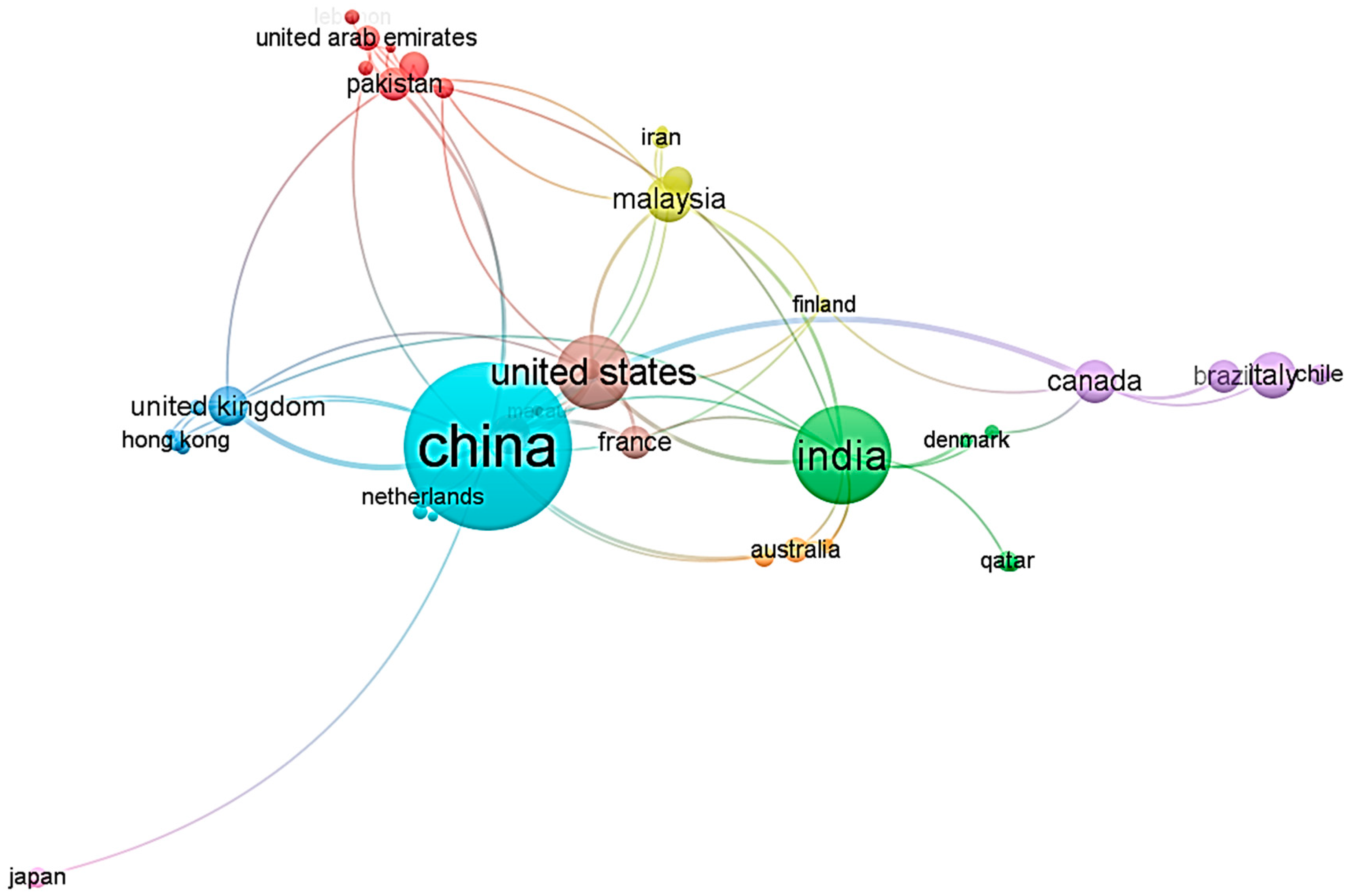 Sustainability 15 04542 g002