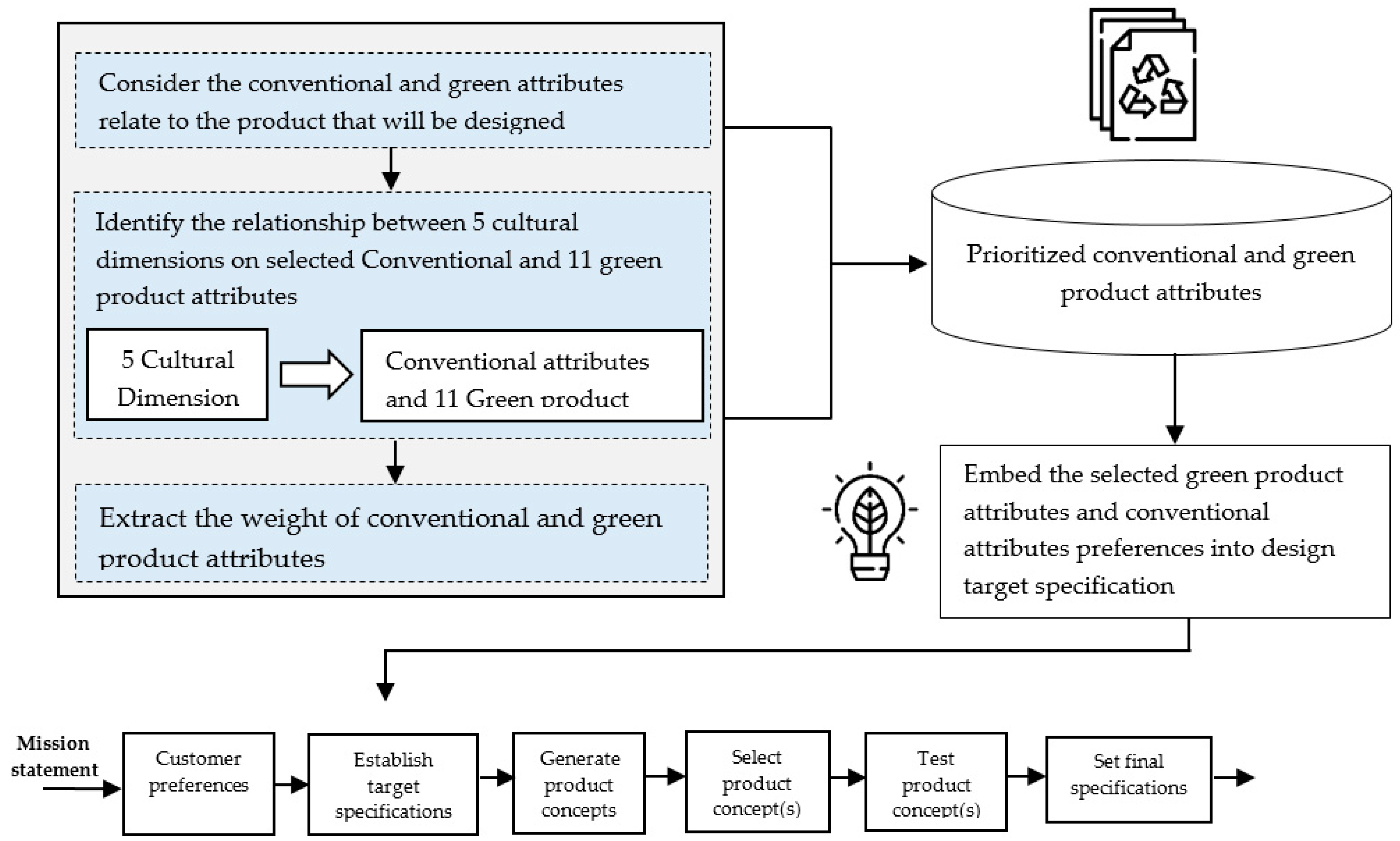 Sustainability 15 04542 g004