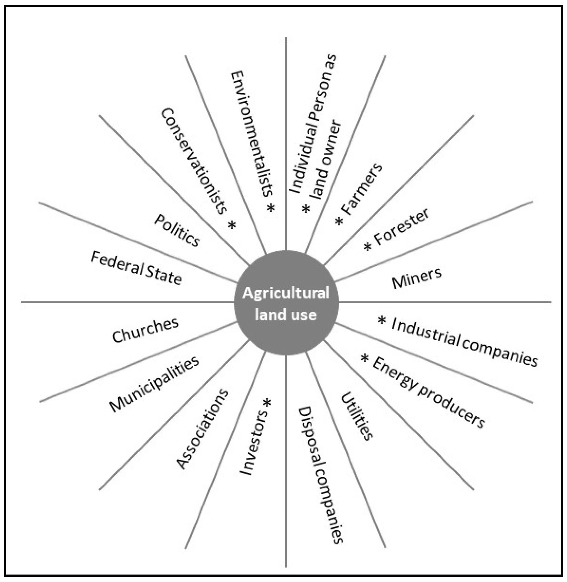 Sustainability 15 04546 g002