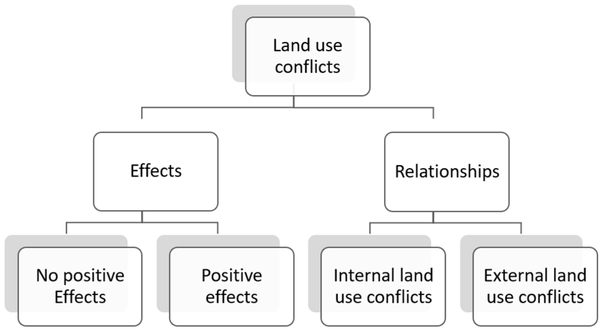 Sustainability 15 04546 g003