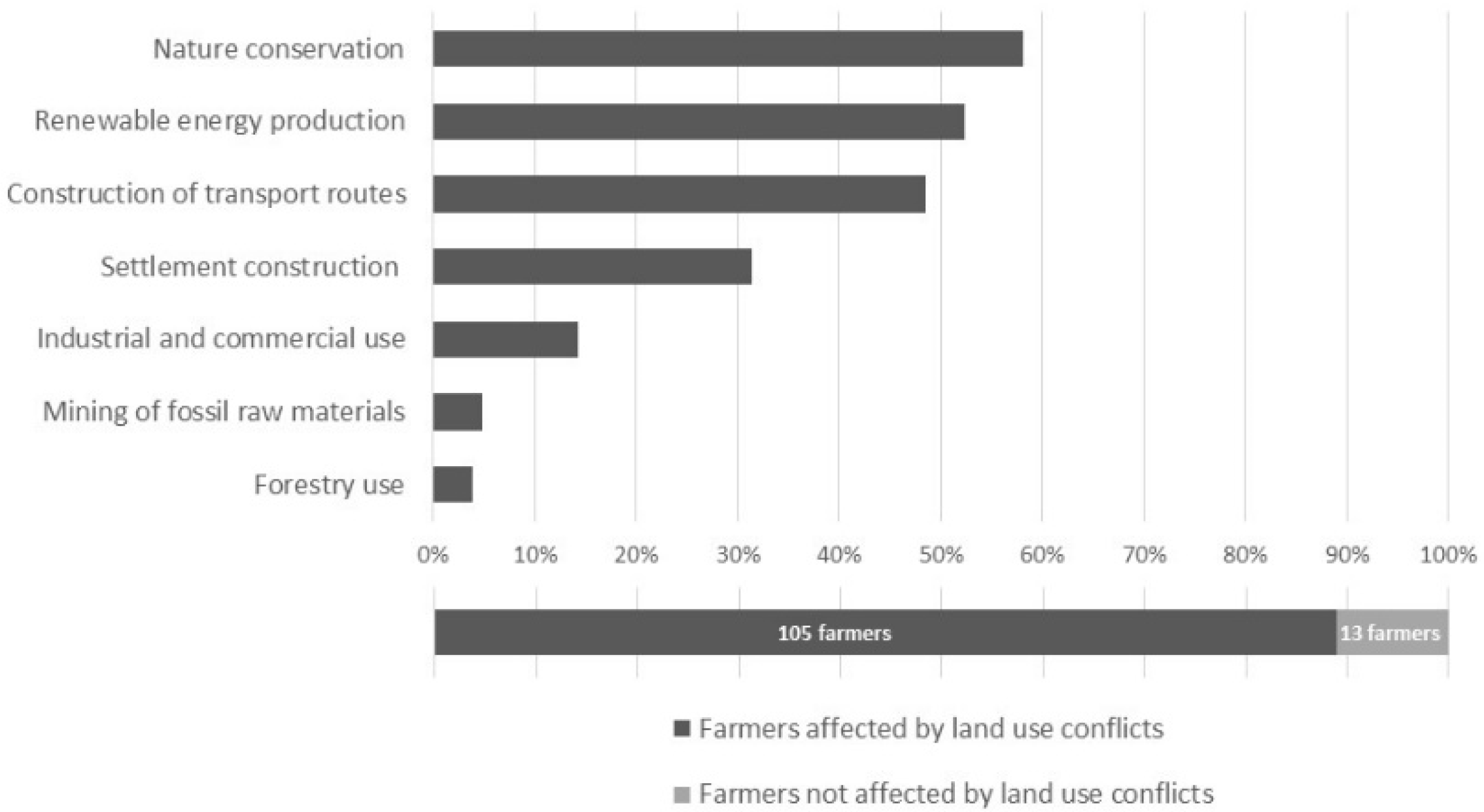 Sustainability 15 04546 g005