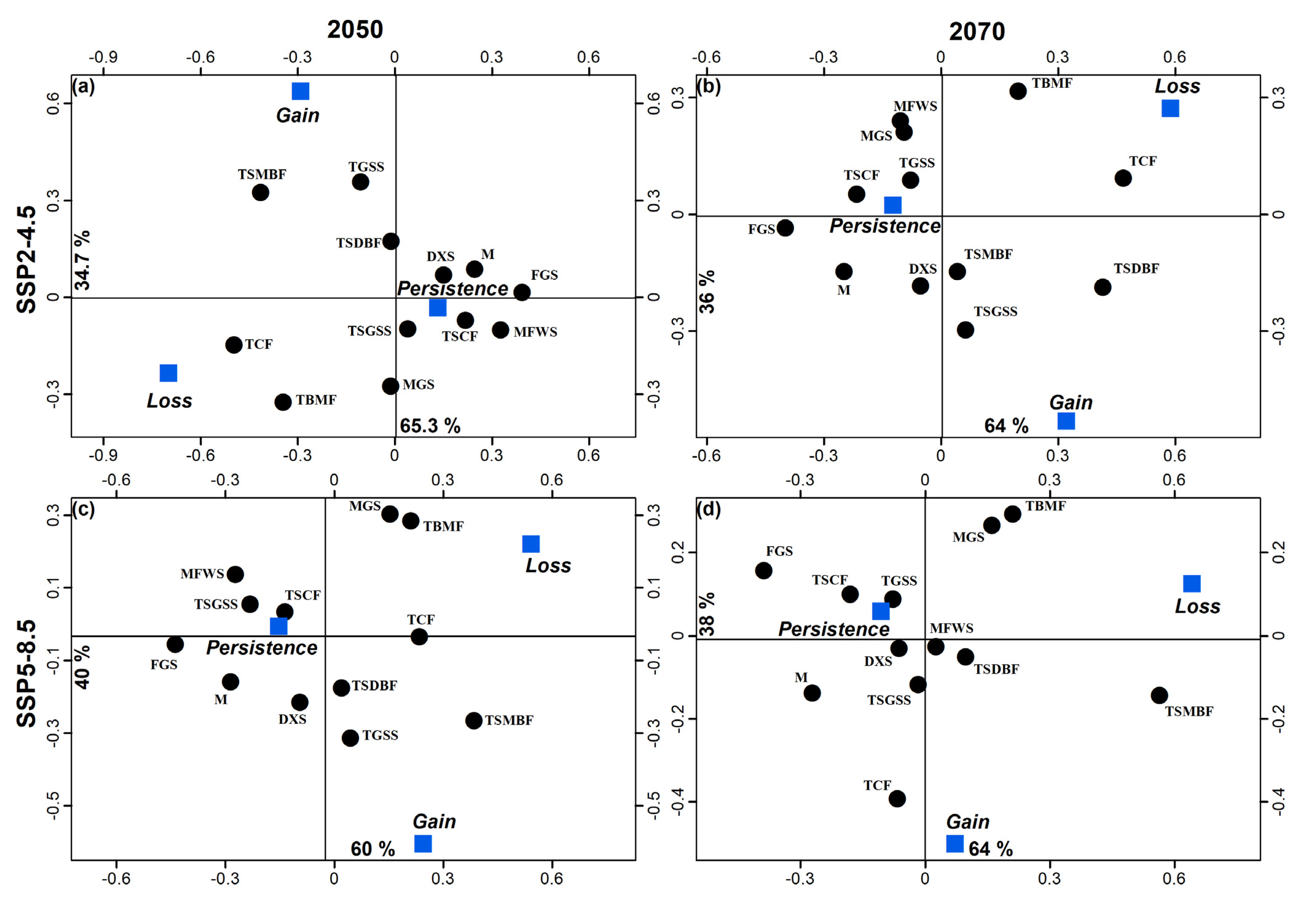 Sustainability 15 04557 g004 Sustainability 15 04557 g004