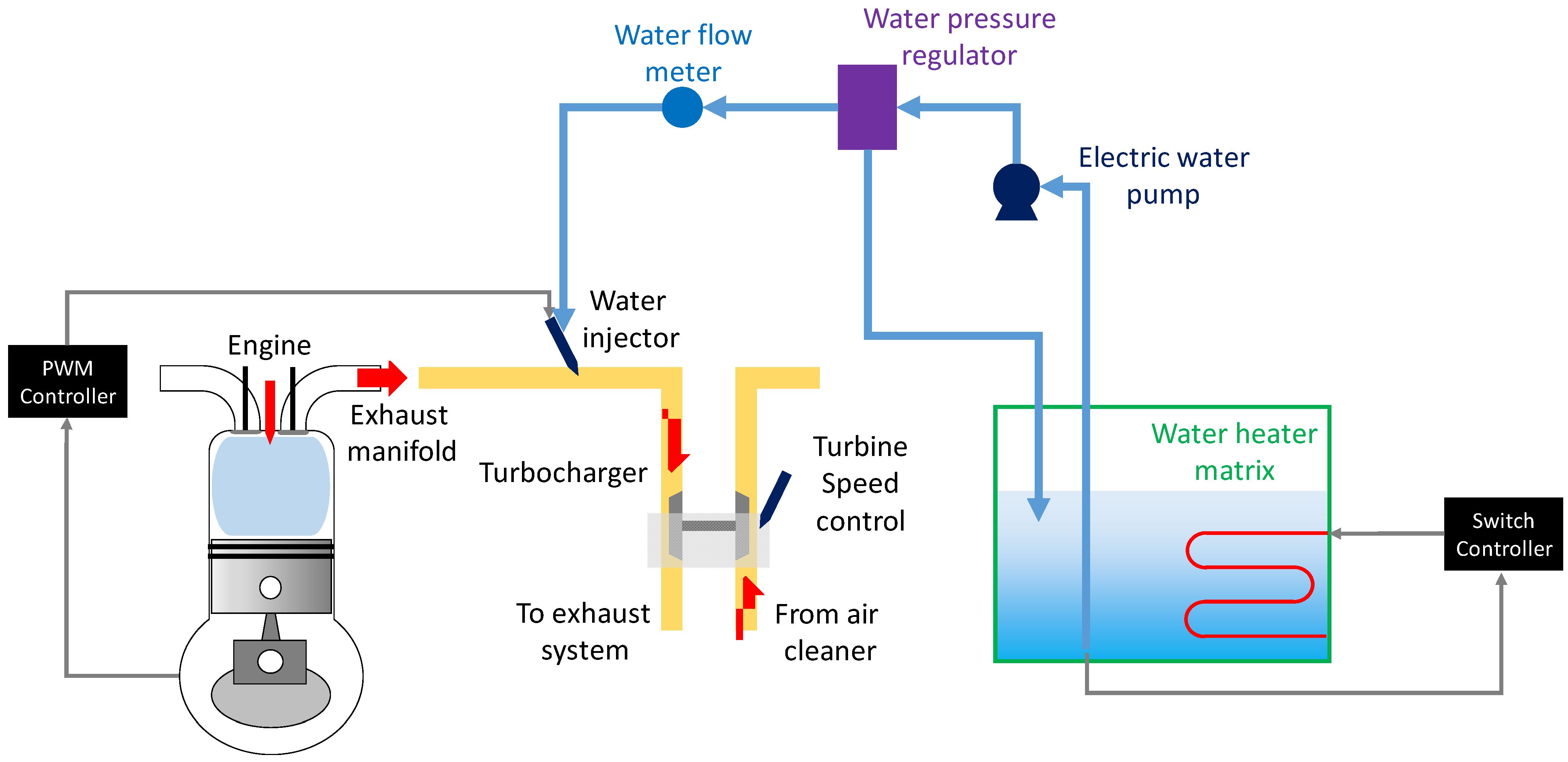 Sustainability 15 04559 g001
