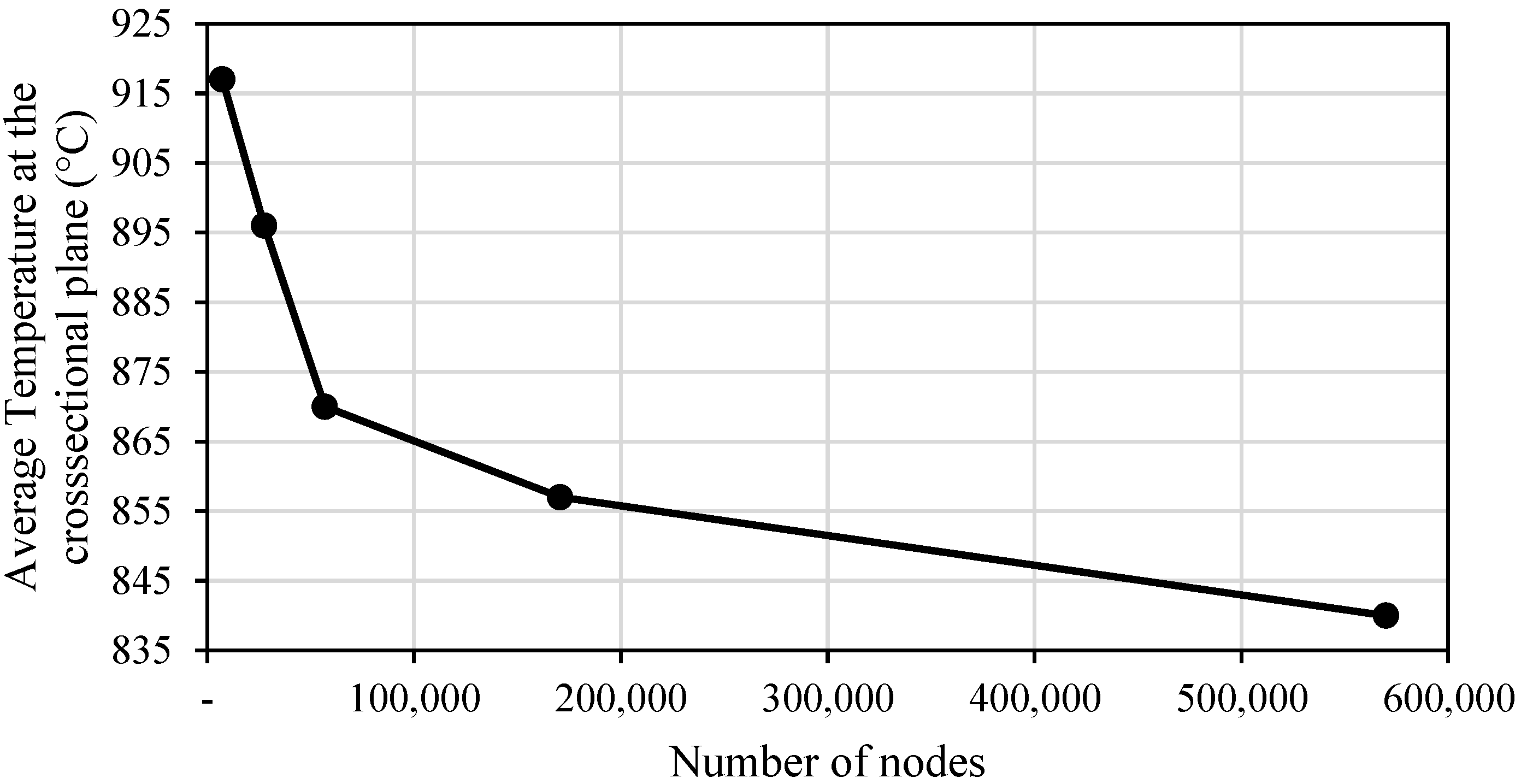 Sustainability 15 04559 g004