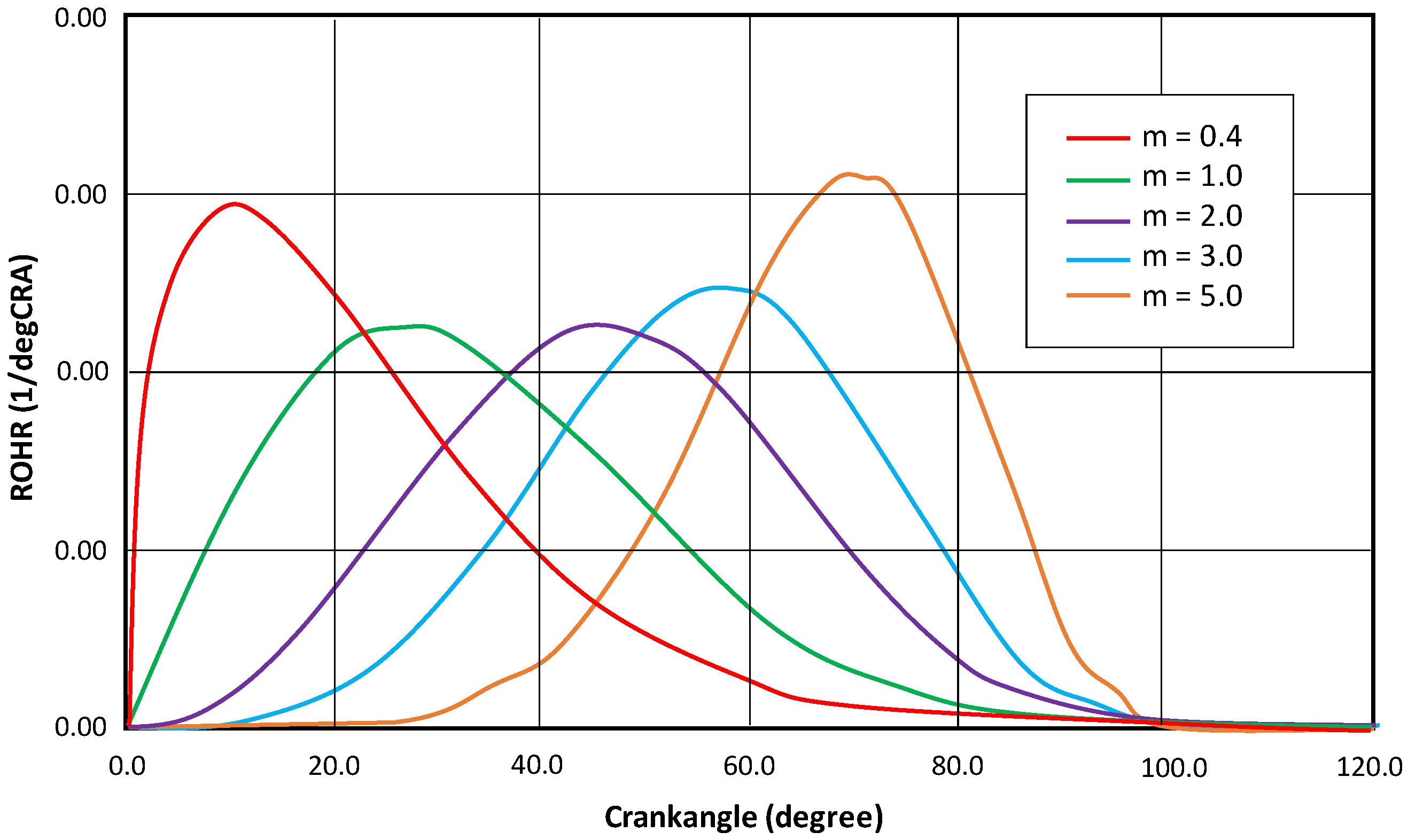 Sustainability 15 04559 g005