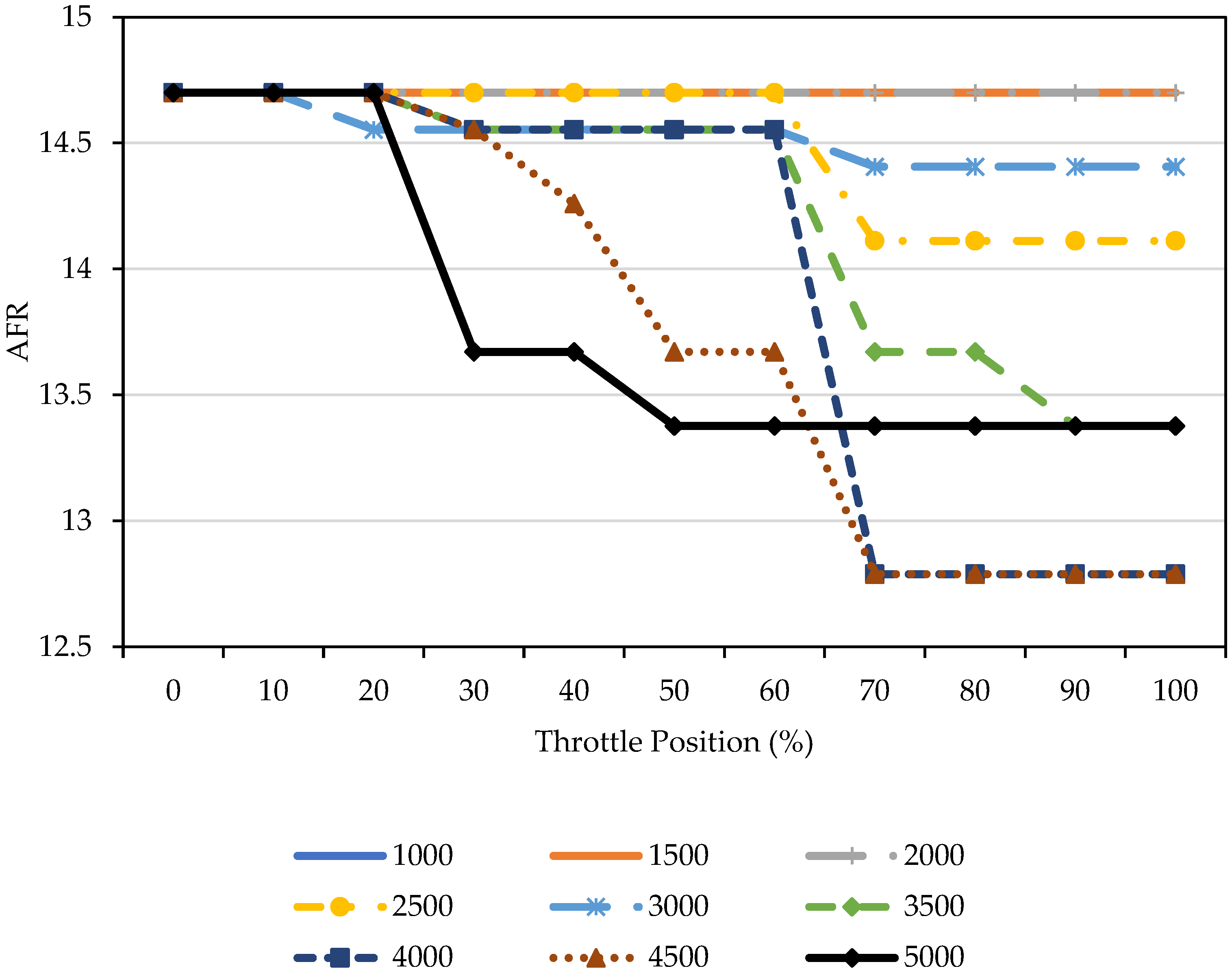 Sustainability 15 04559 g008