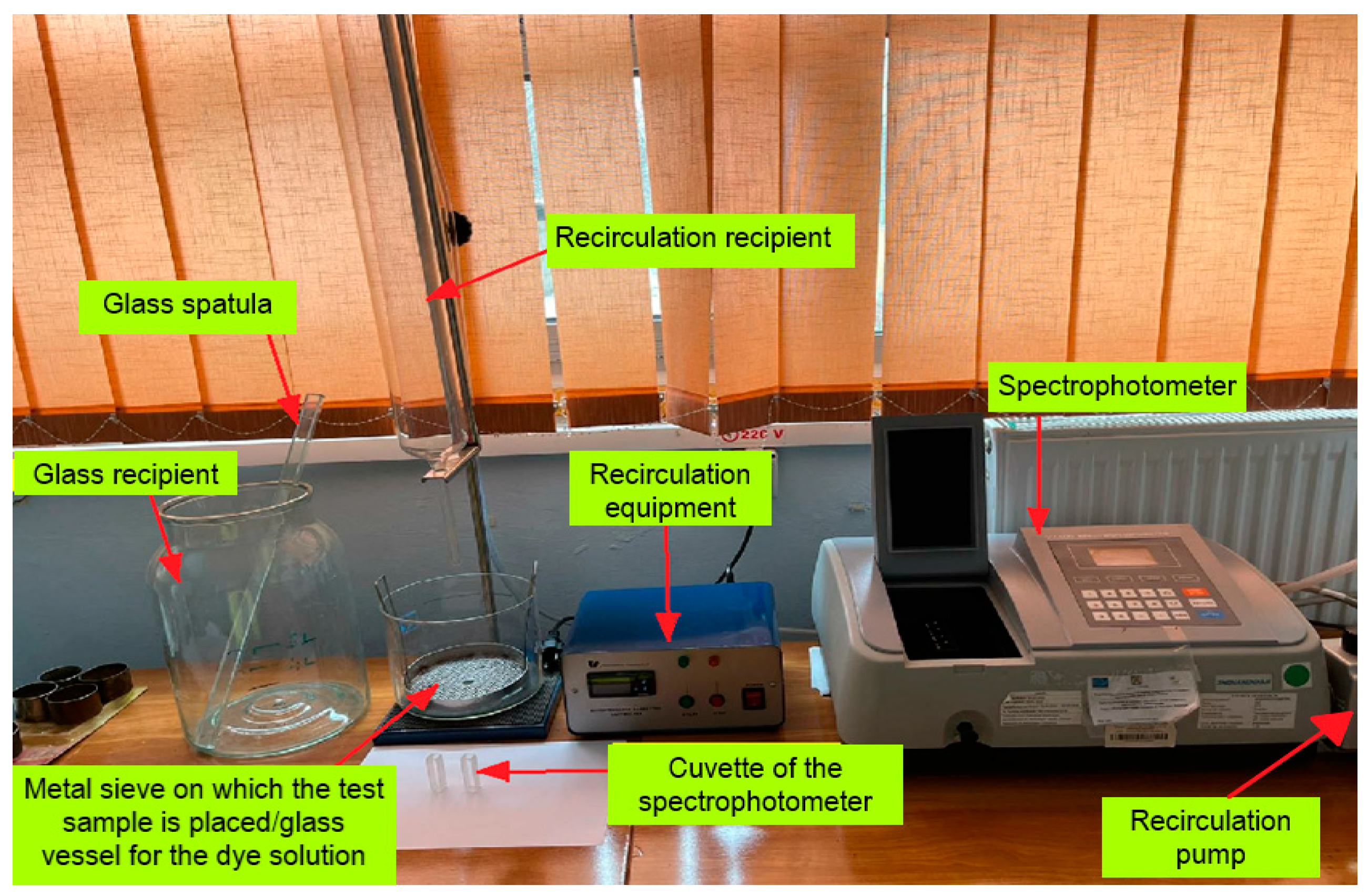 Sustainability 15 04560 g003