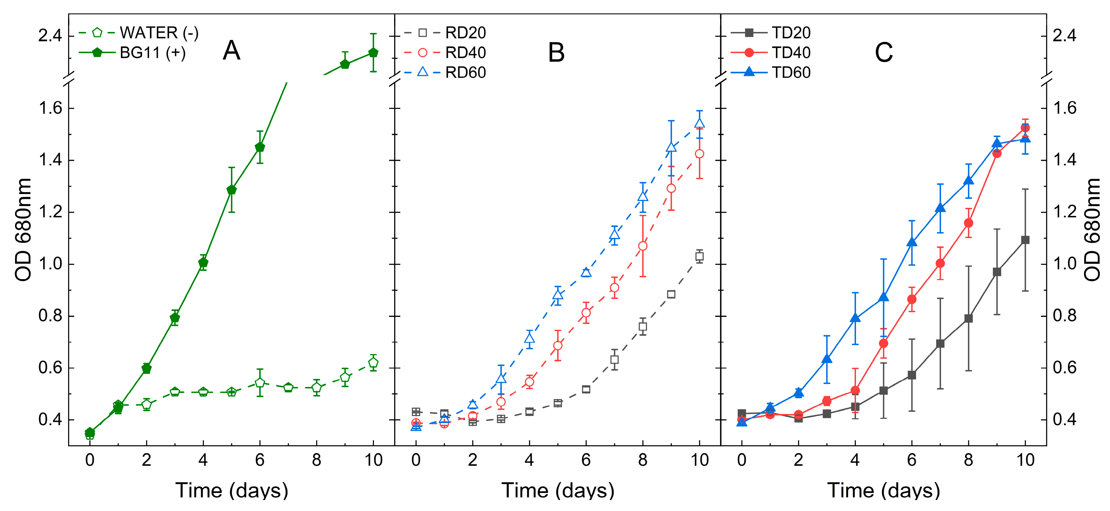 Sustainability 15 04571 g002