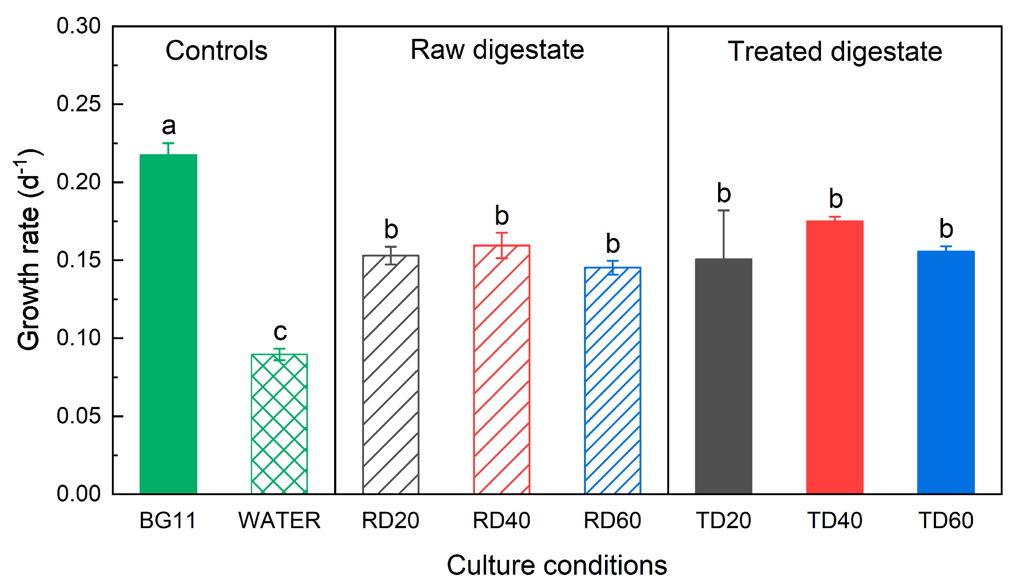 Sustainability 15 04571 g003