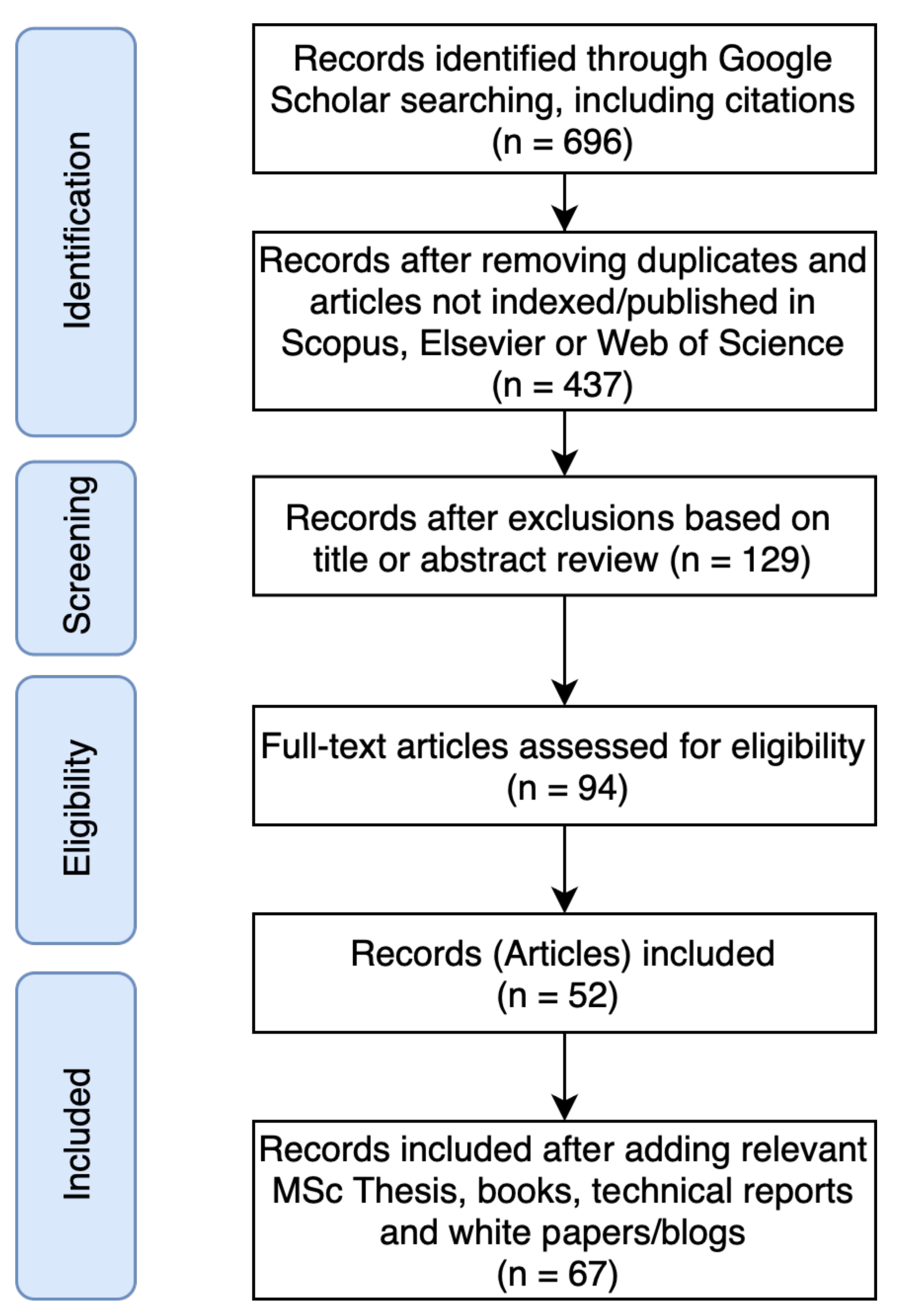 Sustainability 15 04574 g001