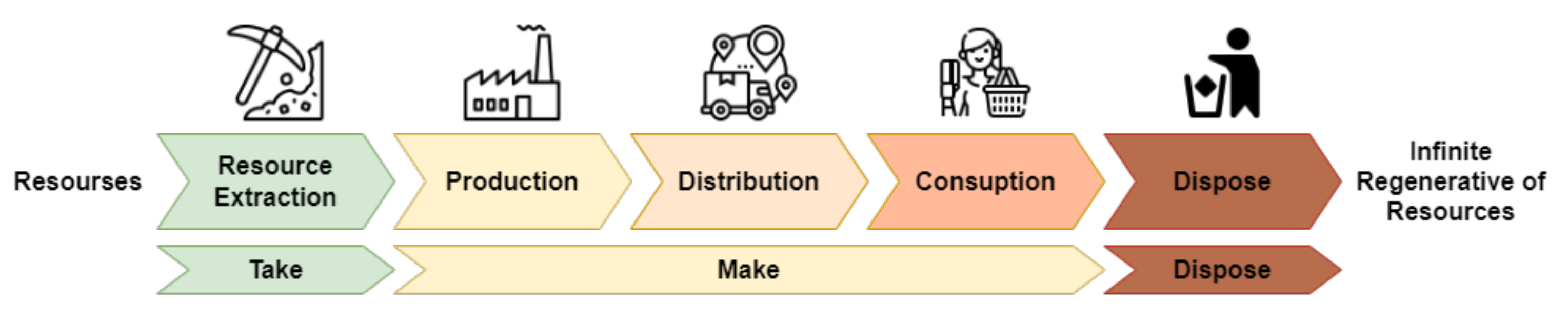 Sustainability 15 04574 g002