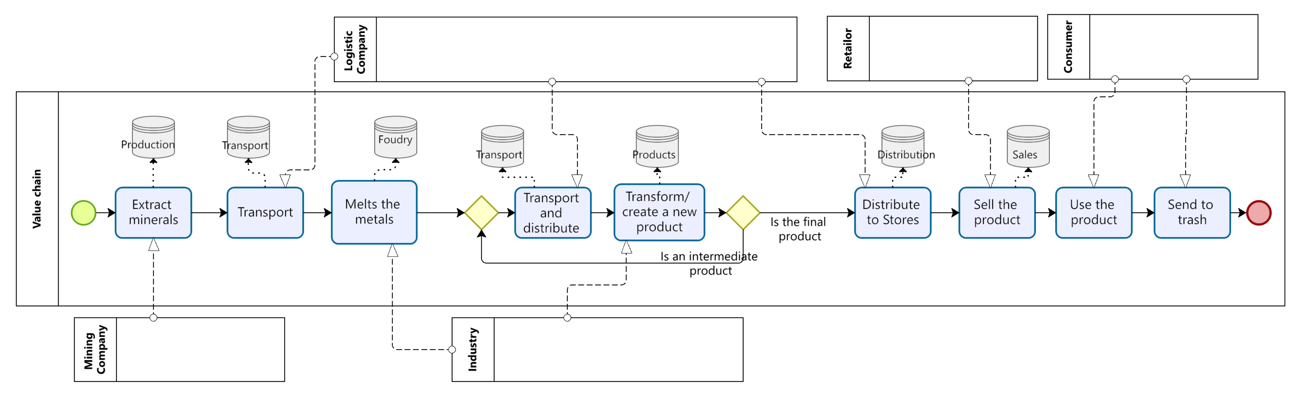 Sustainability 15 04574 g003