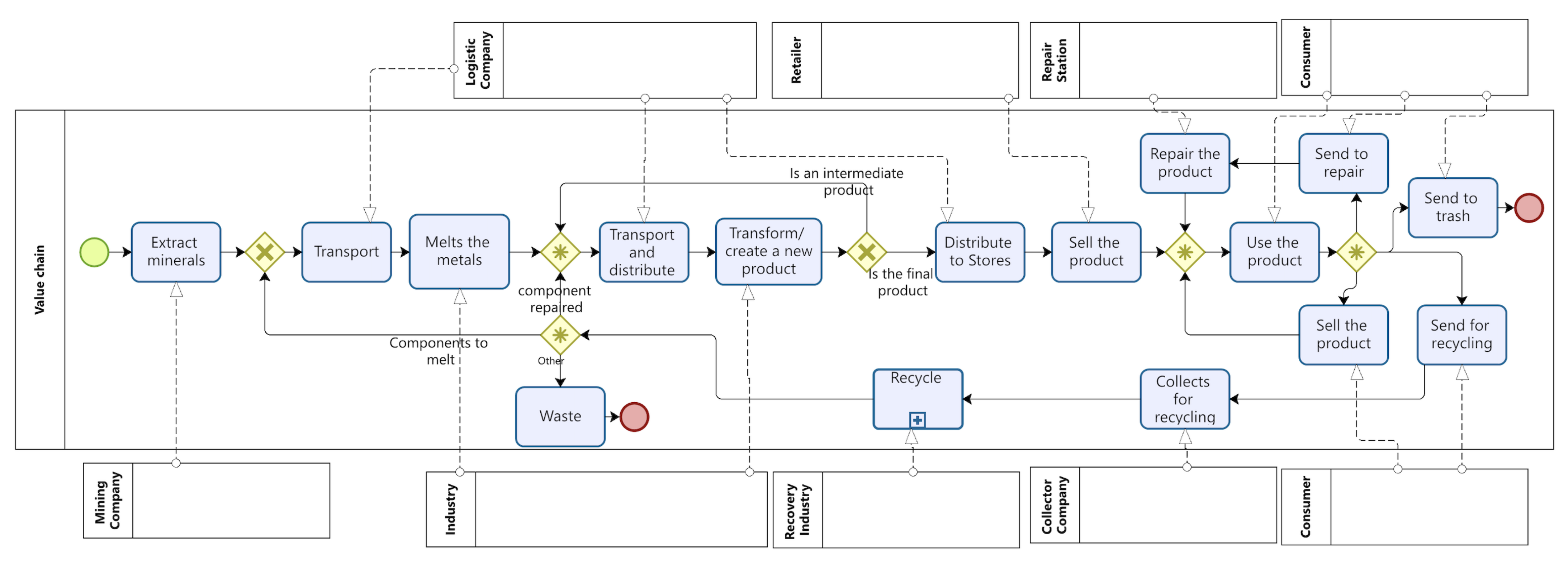 Sustainability 15 04574 g004