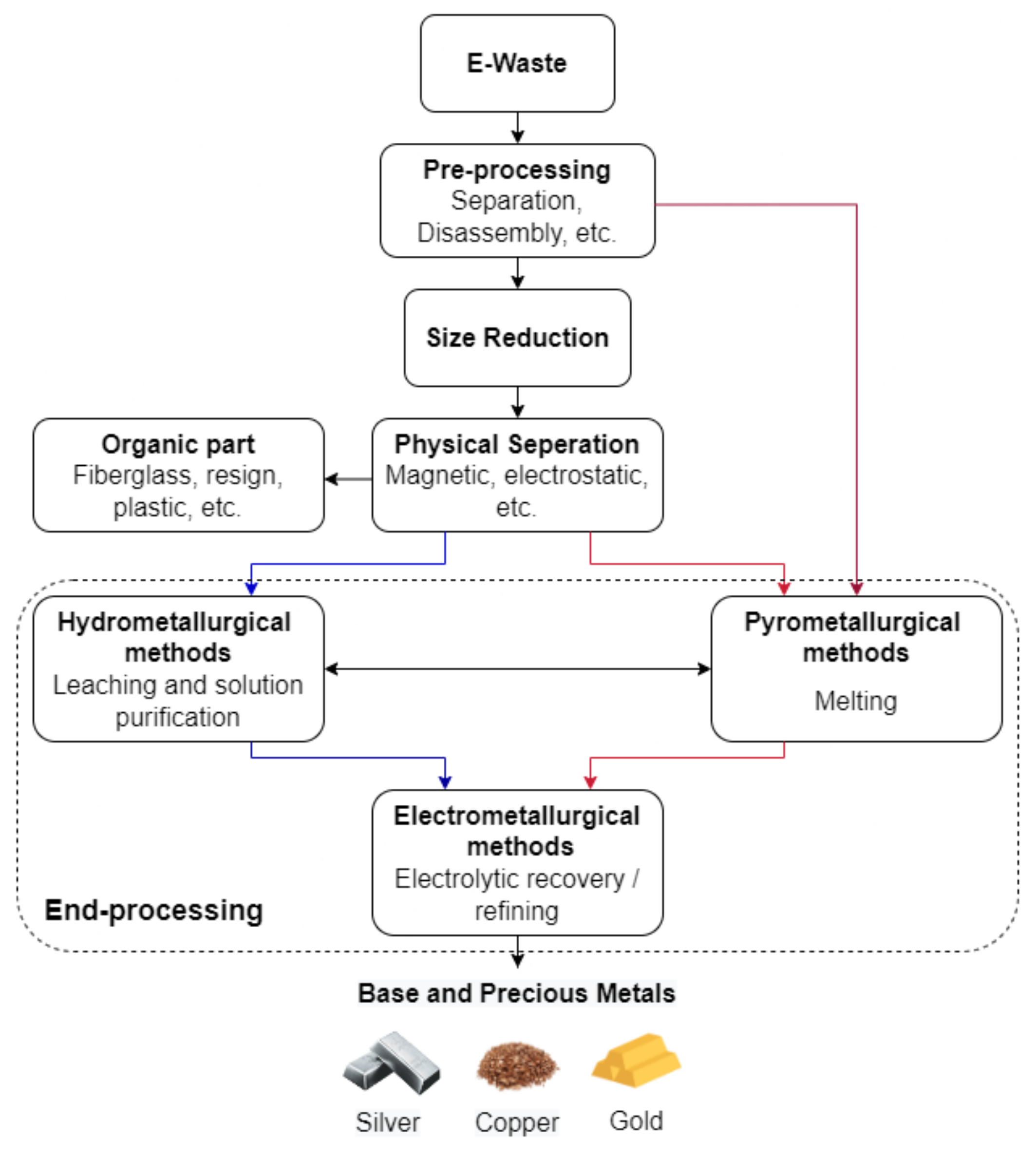 Sustainability 15 04574 g005