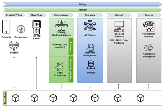 Sustainability 15 04574 g006