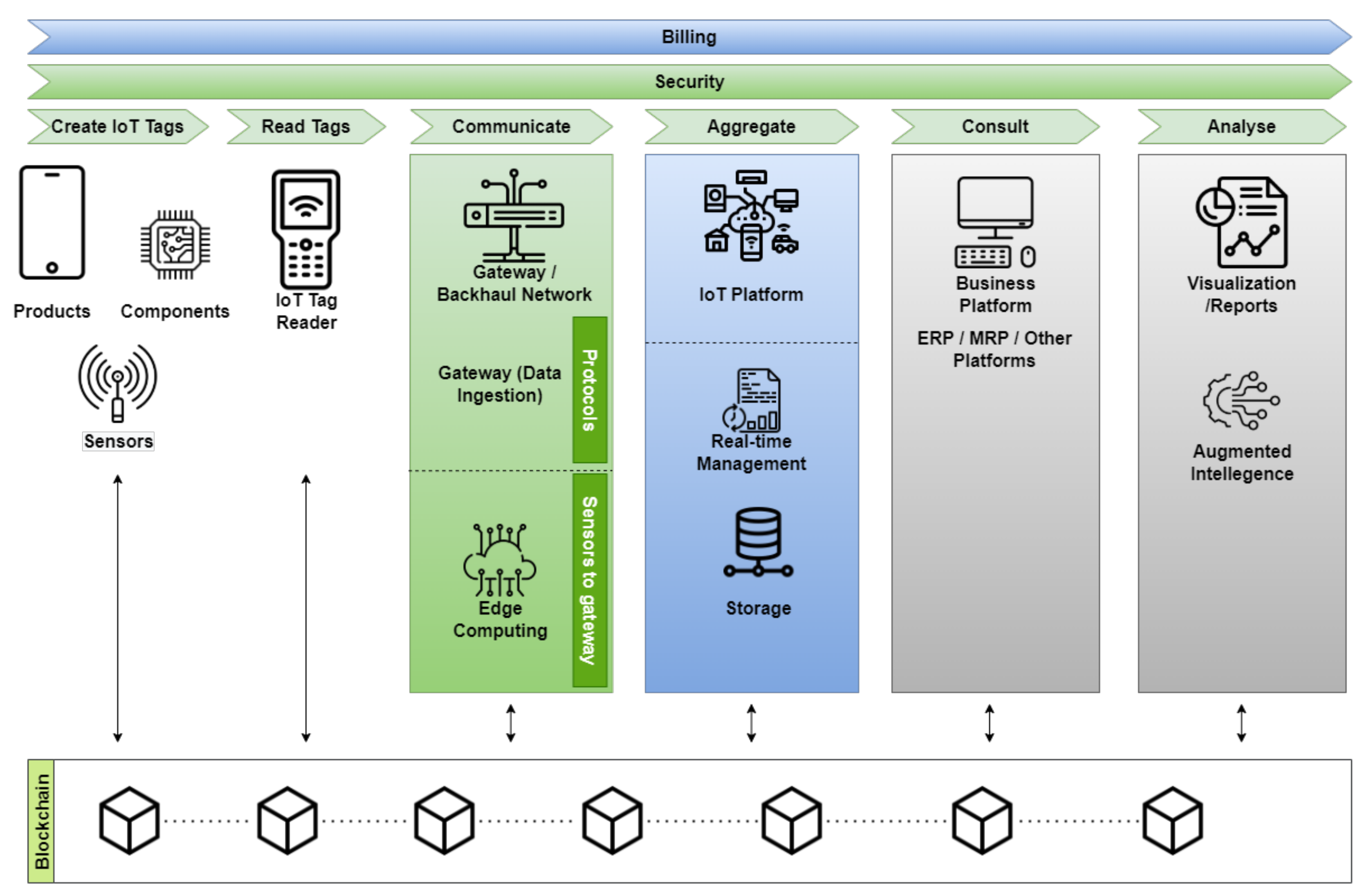 Sustainability 15 04574 g006