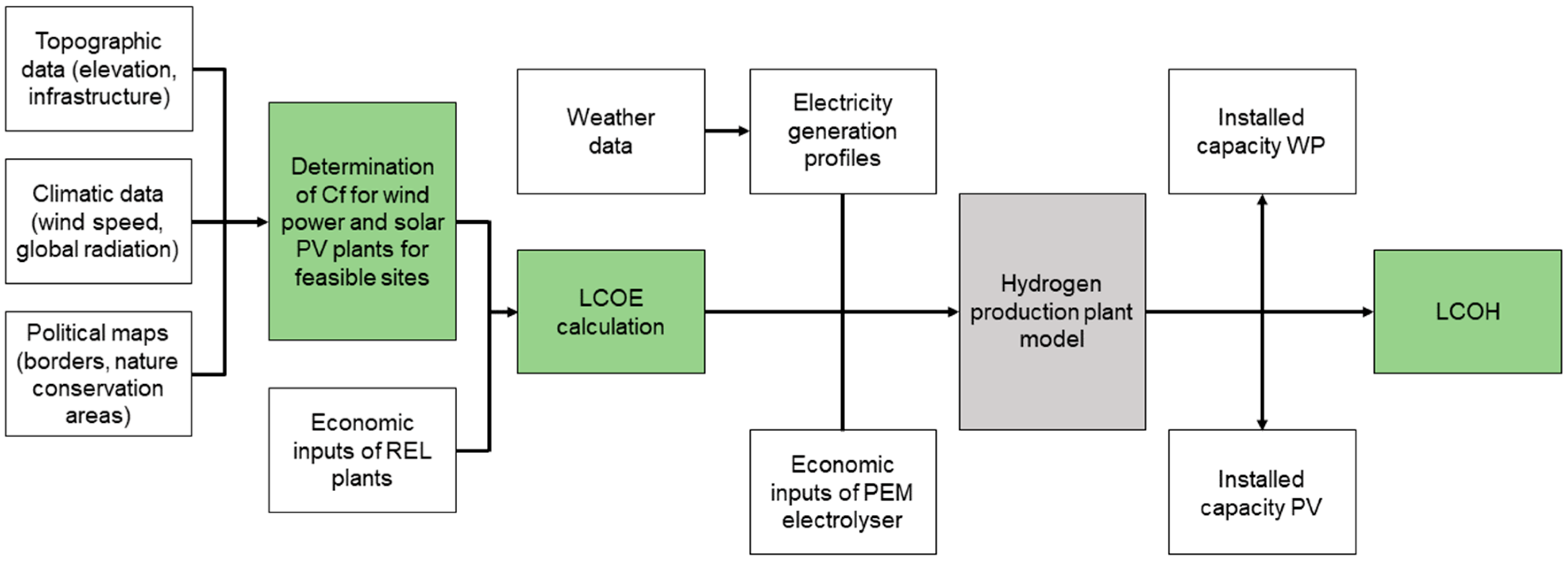 Sustainability 15 04575 g003