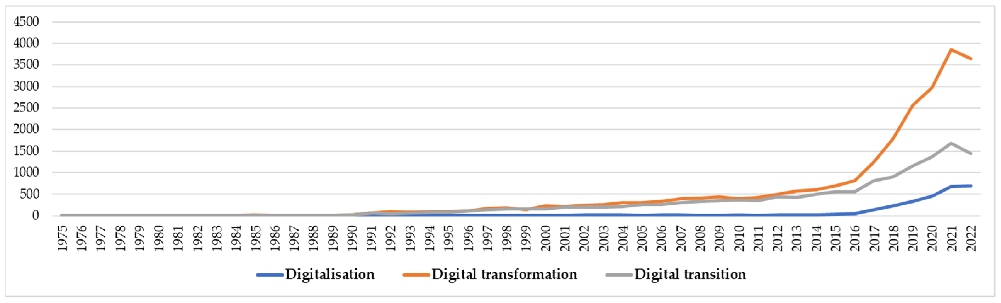 Sustainability 15 04583 g001
