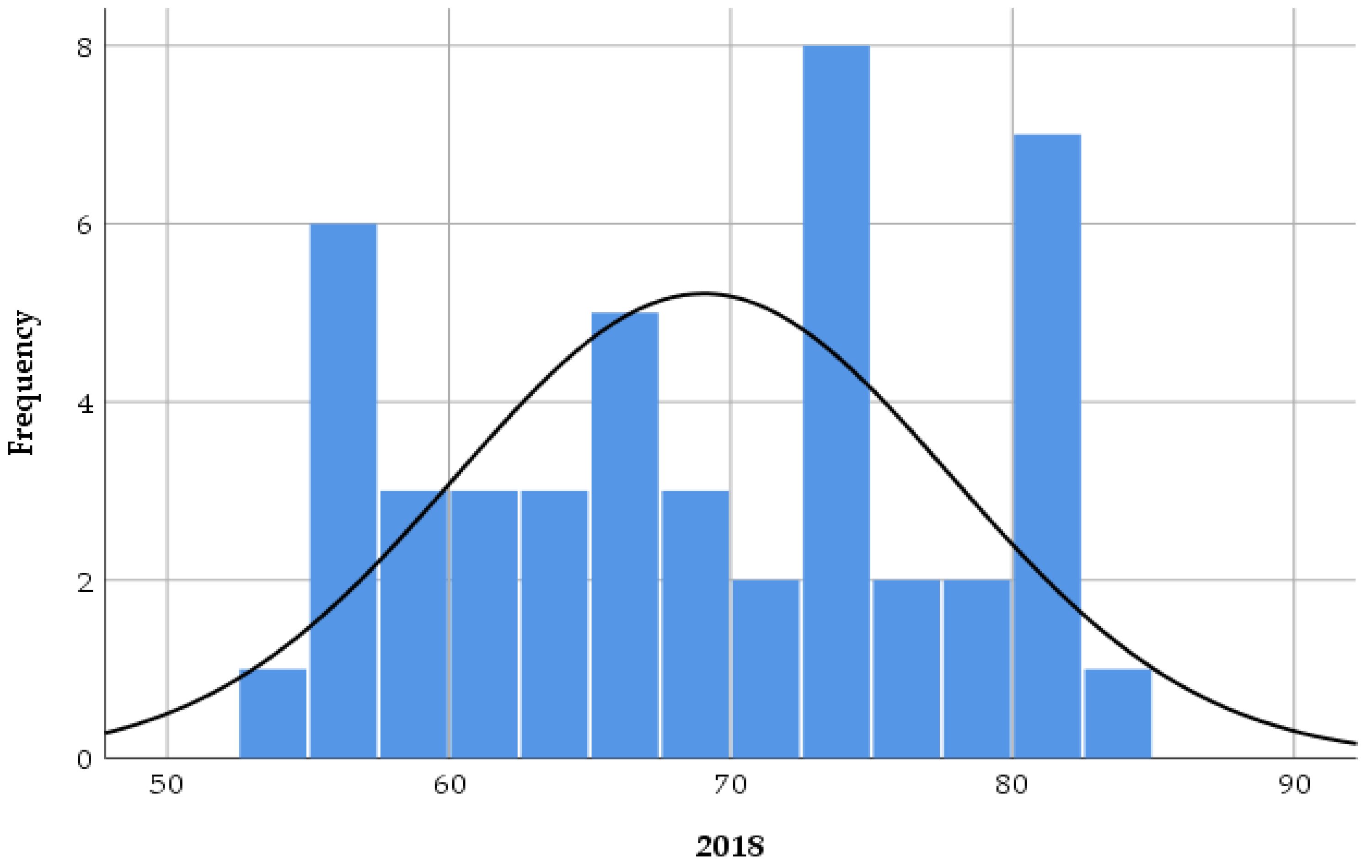 Sustainability 15 04583 g002a
