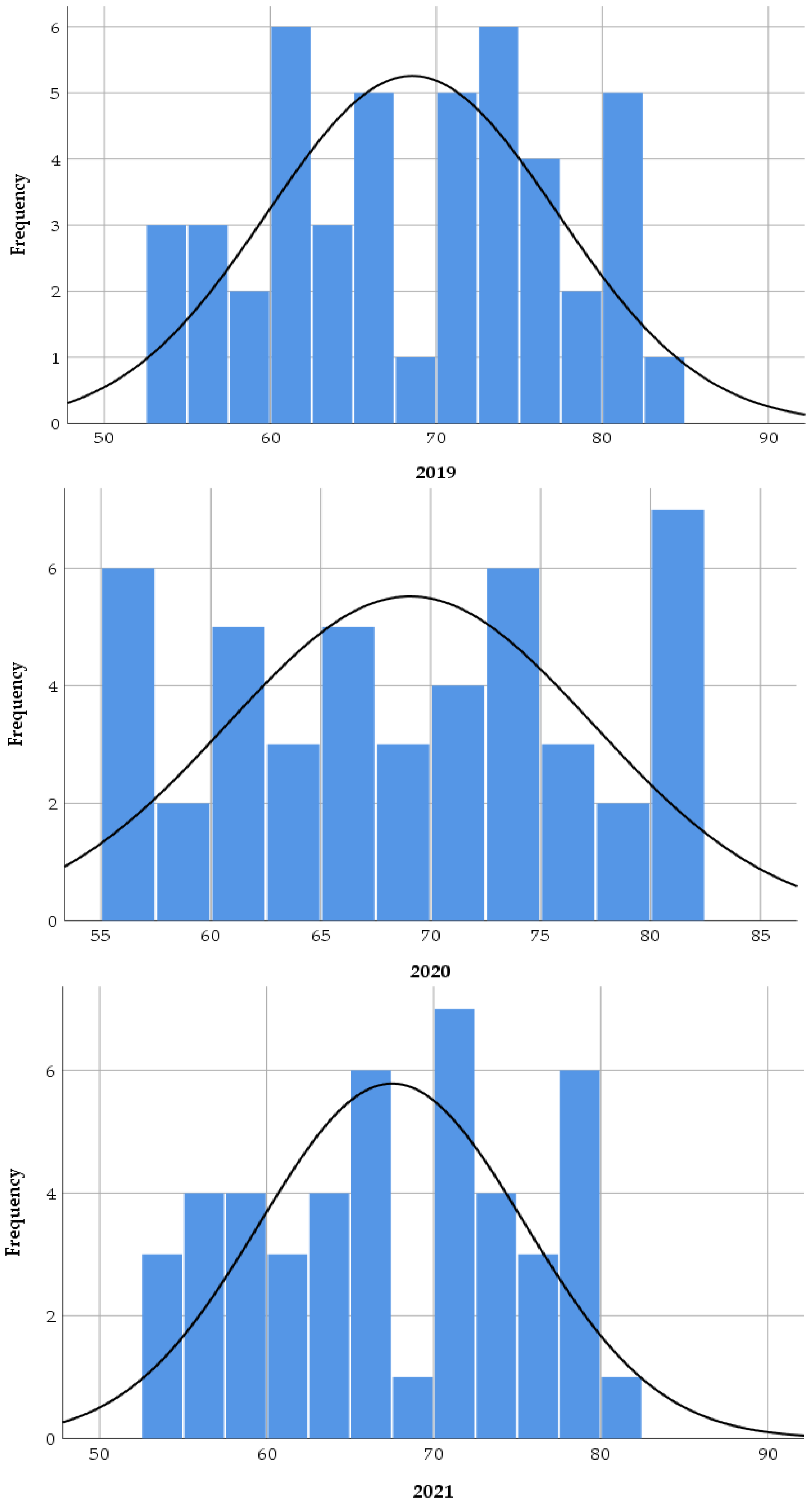 Sustainability 15 04583 g002b