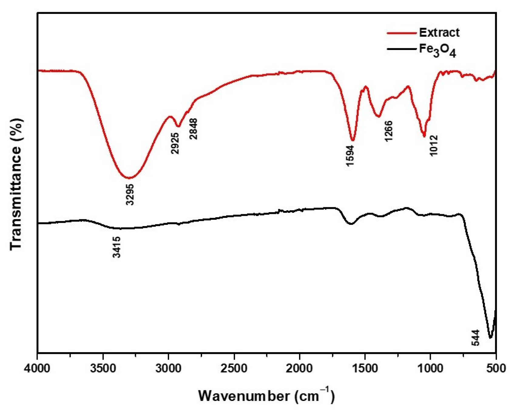 Sustainability 15 04586 g001 Sustainability 15 04586 g001