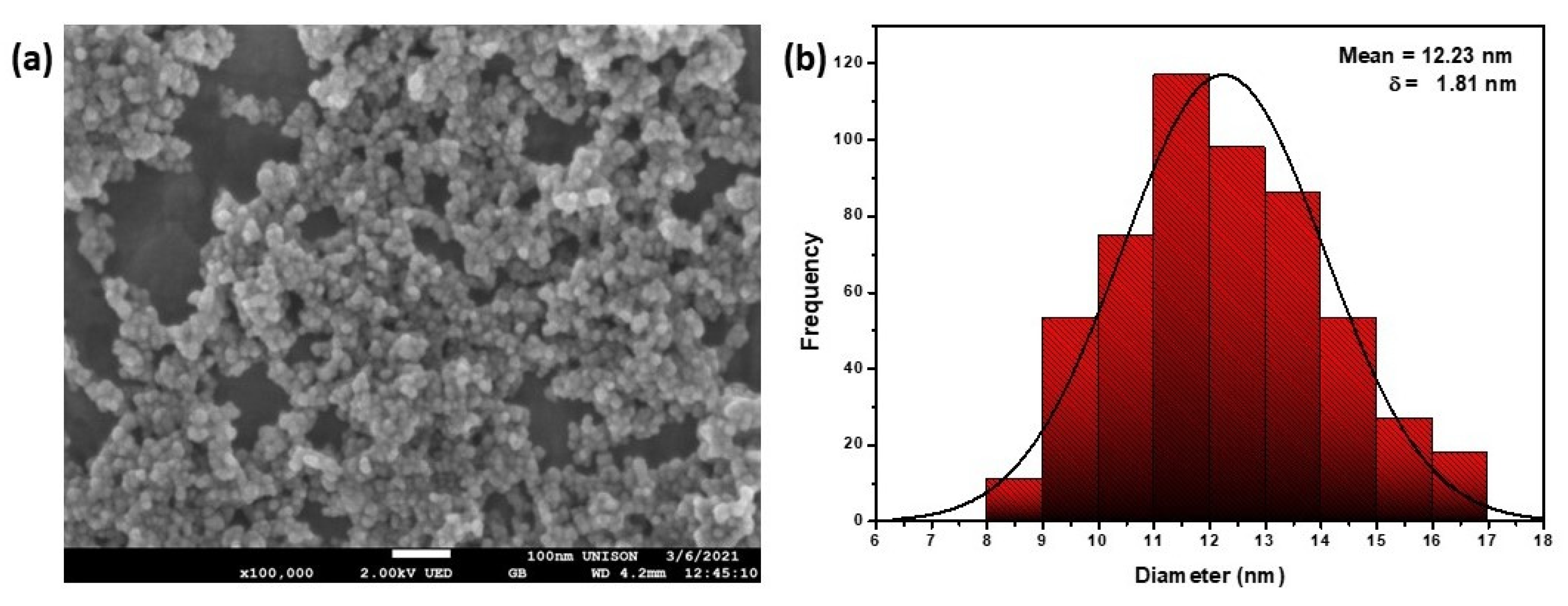 Sustainability 15 04586 g002 Sustainability 15 04586 g002