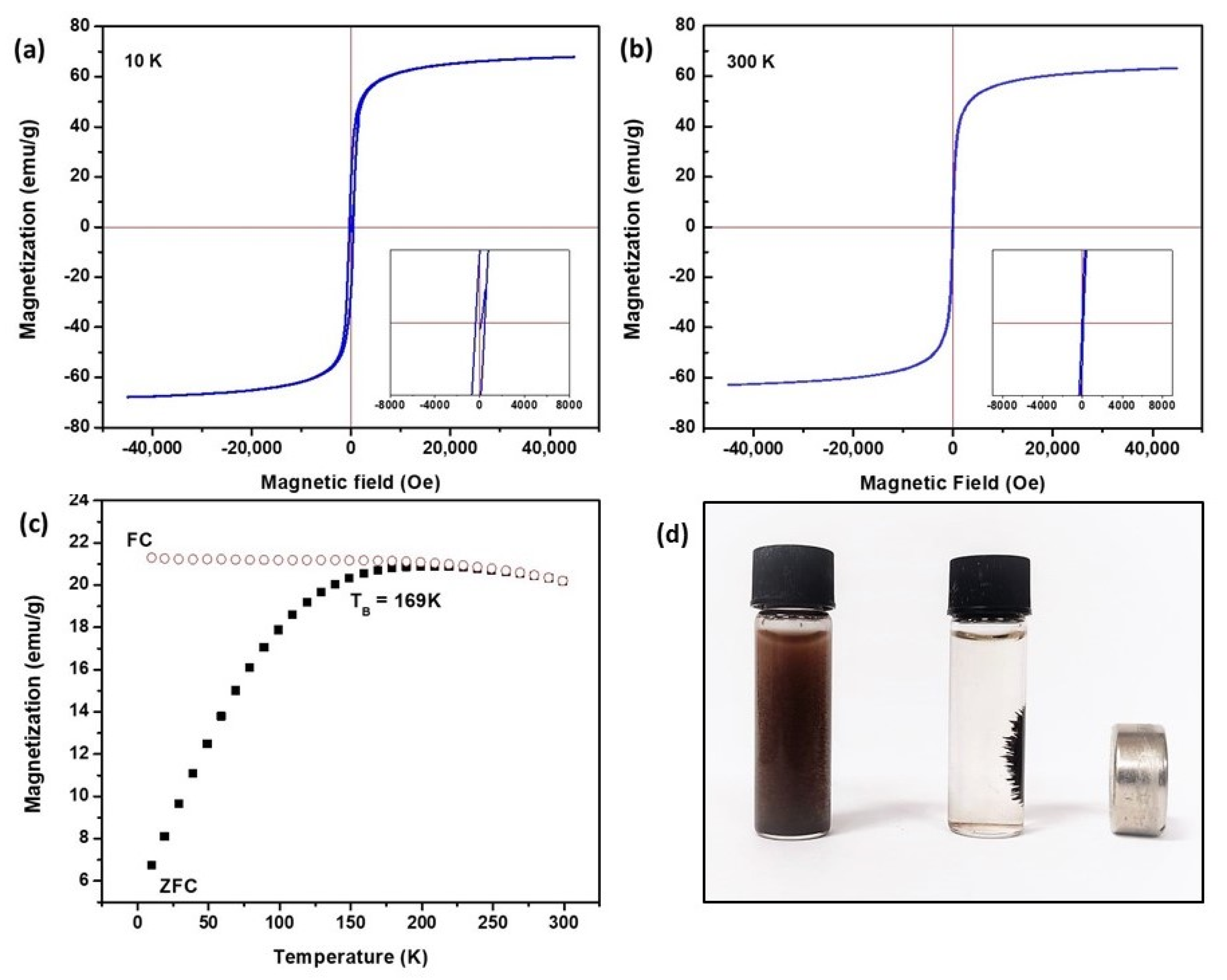 Sustainability 15 04586 g005 Sustainability 15 04586 g005