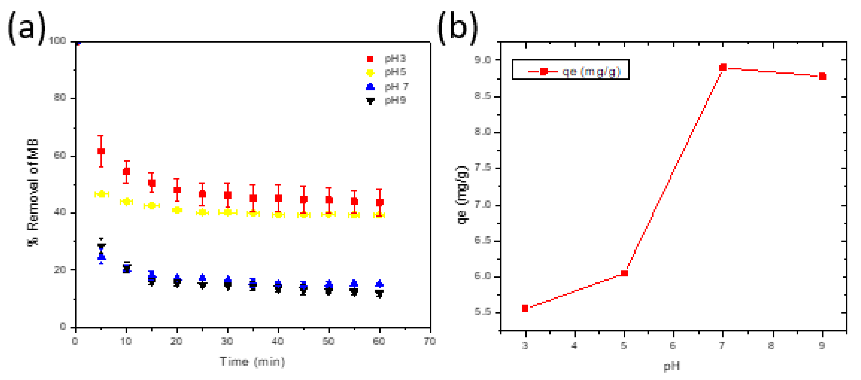 Sustainability 15 04586 g006 Sustainability 15 04586 g006