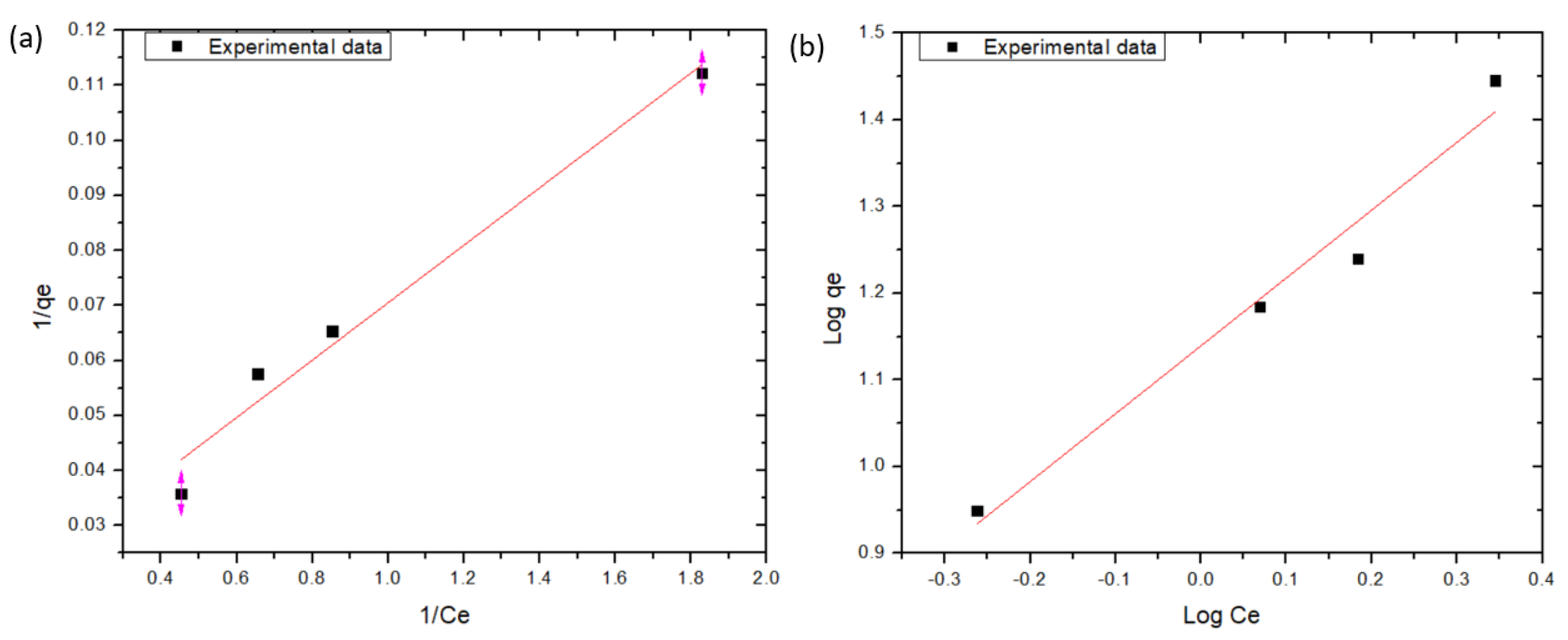 Sustainability 15 04586 g009 Sustainability 15 04586 g009