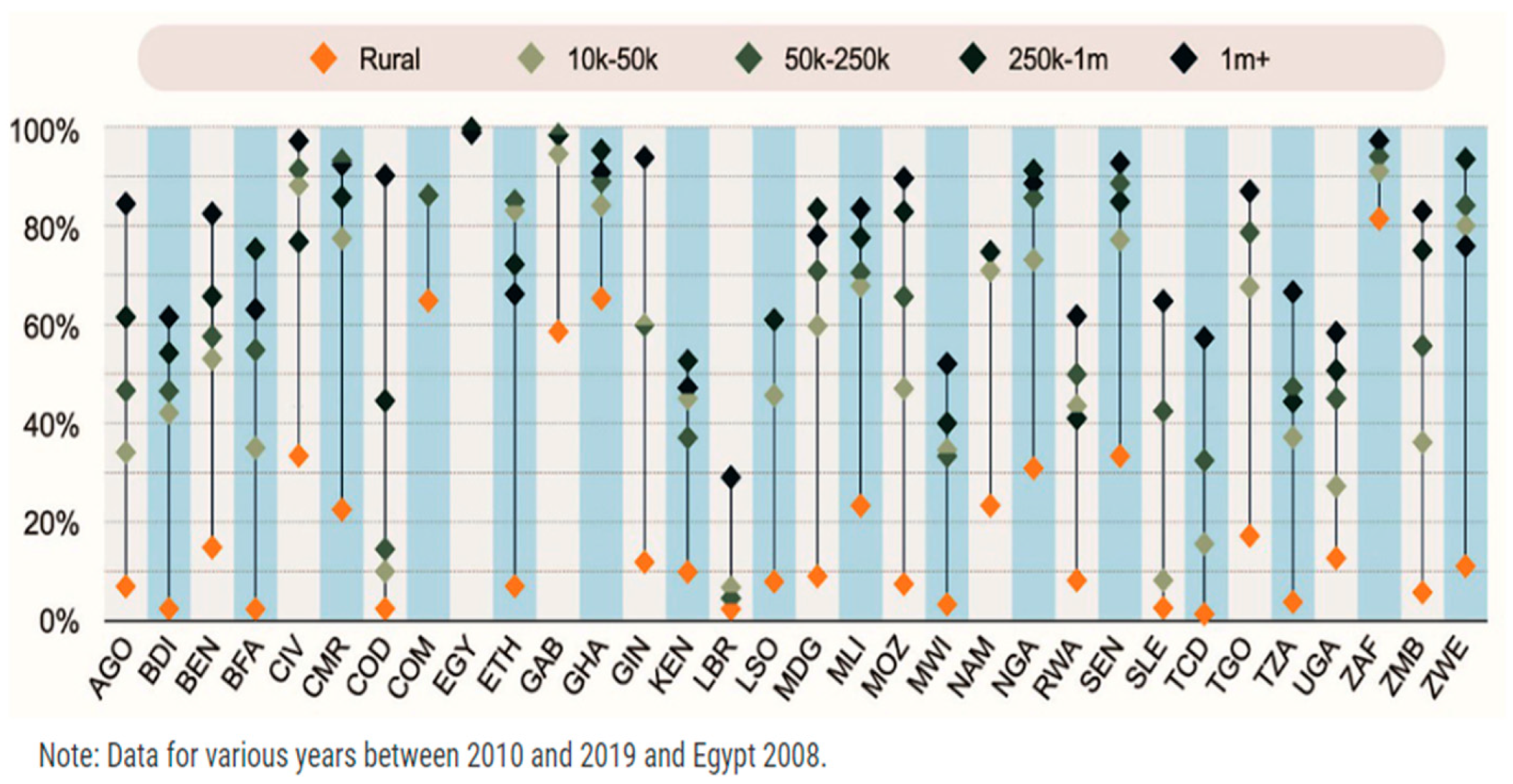 Sustainability 15 04587 g002