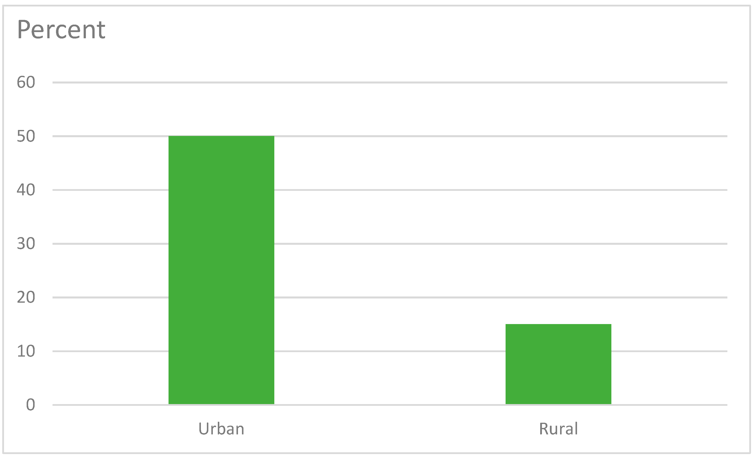 Sustainability 15 04587 g003