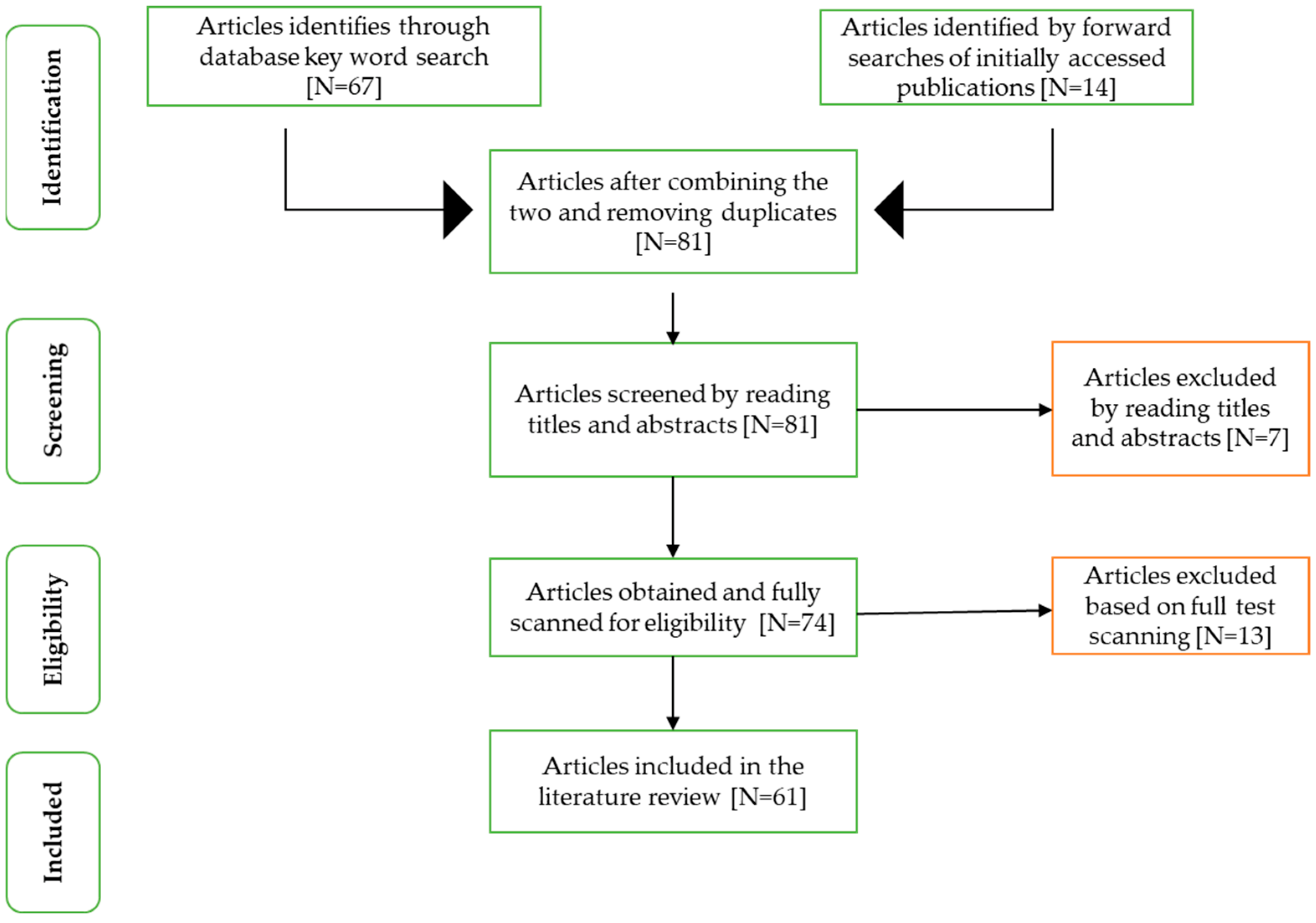 Sustainability 15 04587 g004