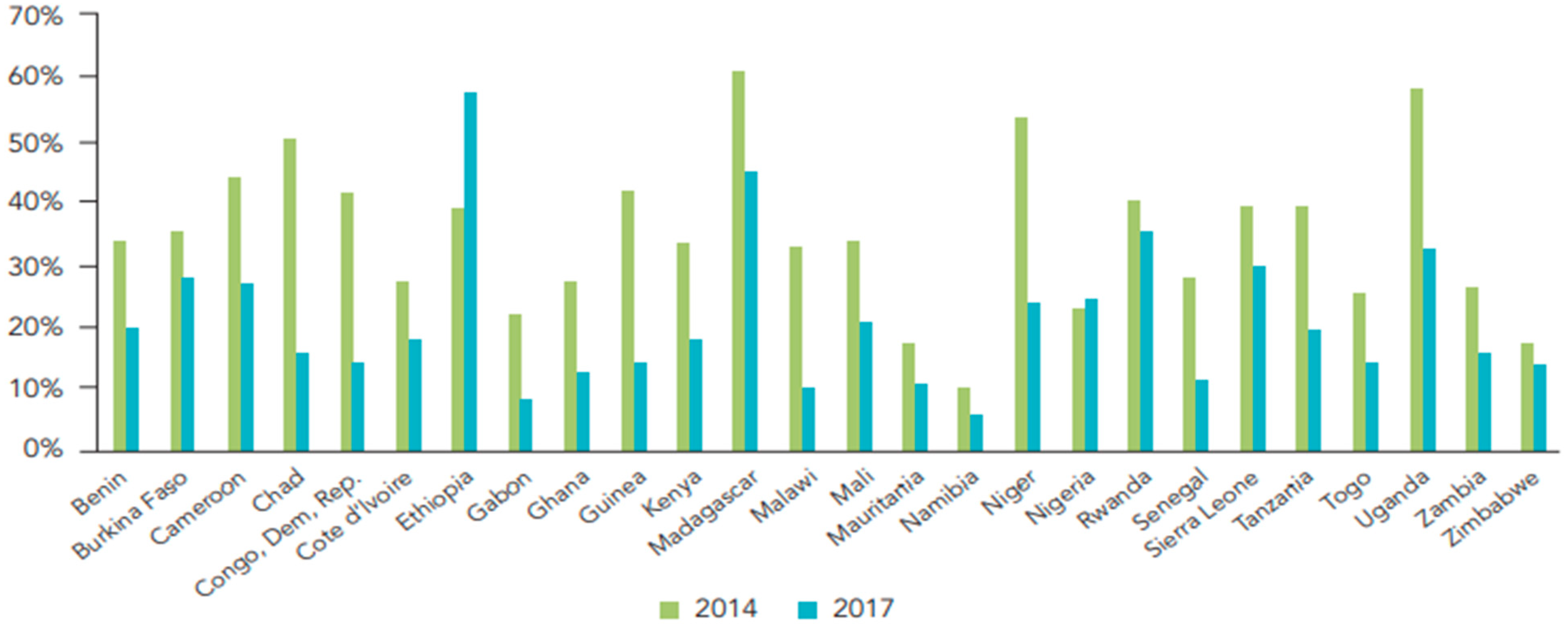 Sustainability 15 04587 g005