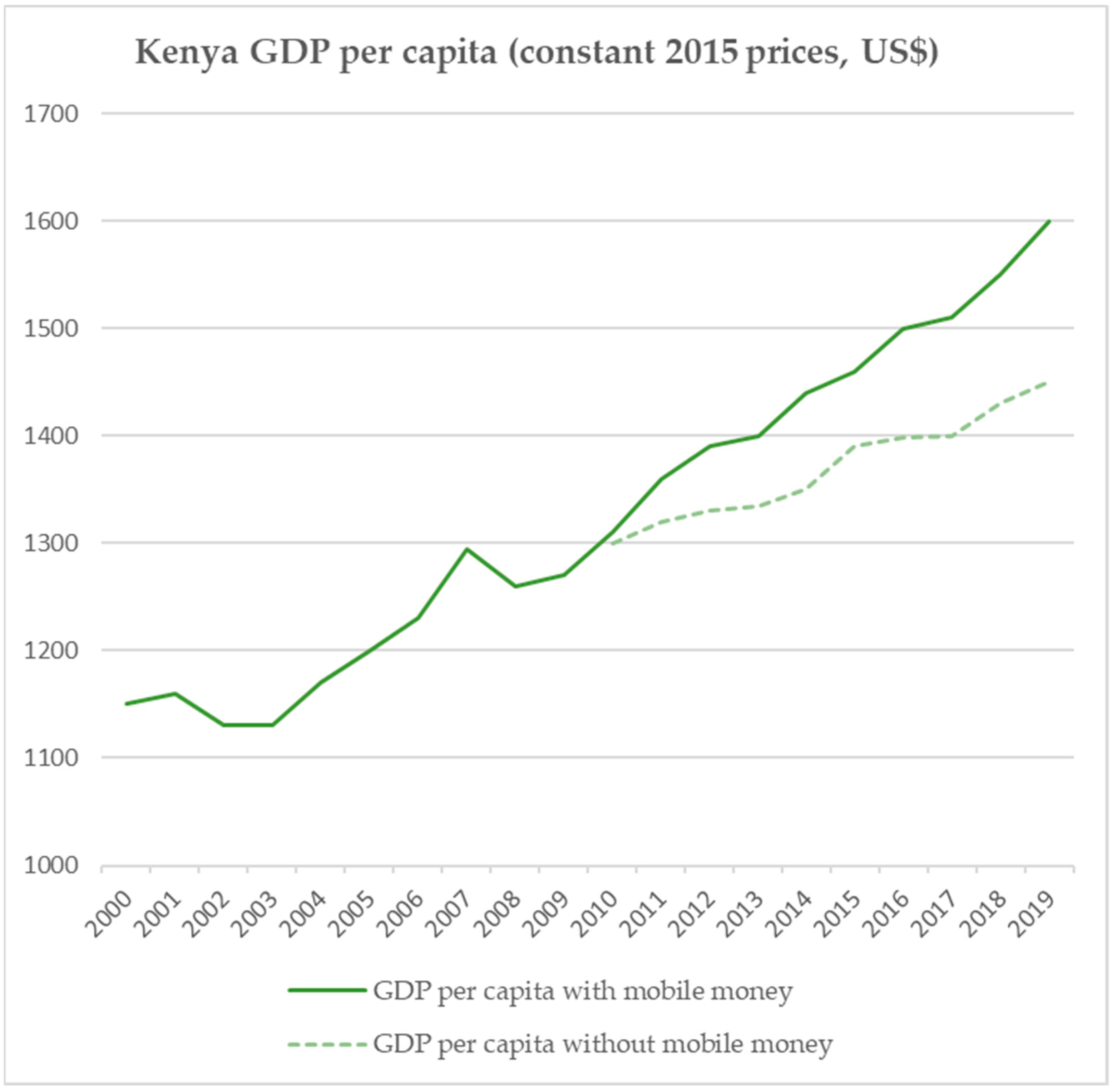 Sustainability 15 04587 g006
