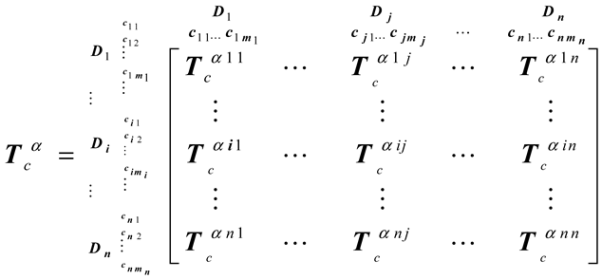 Sustainability 15 04588 i001