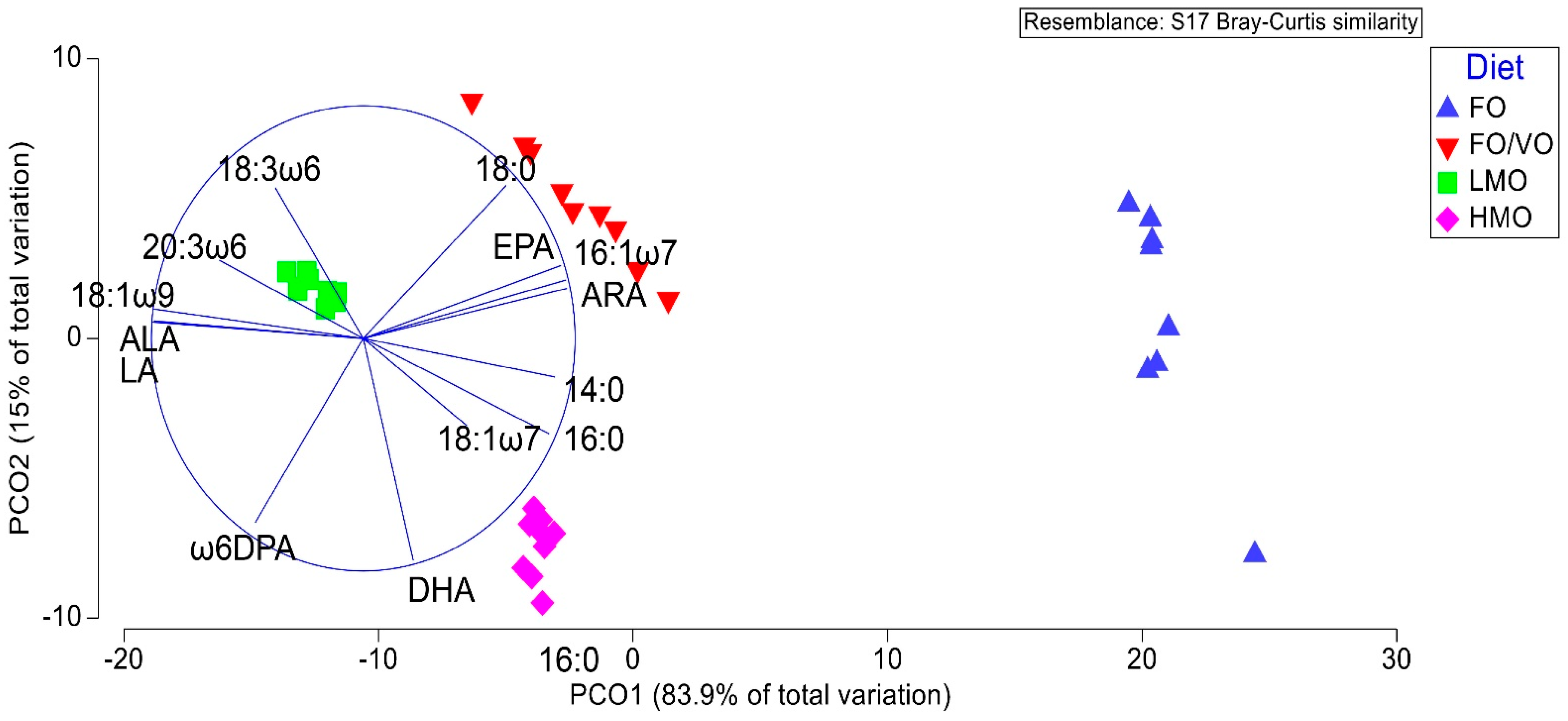Sustainability 15 04594 g003