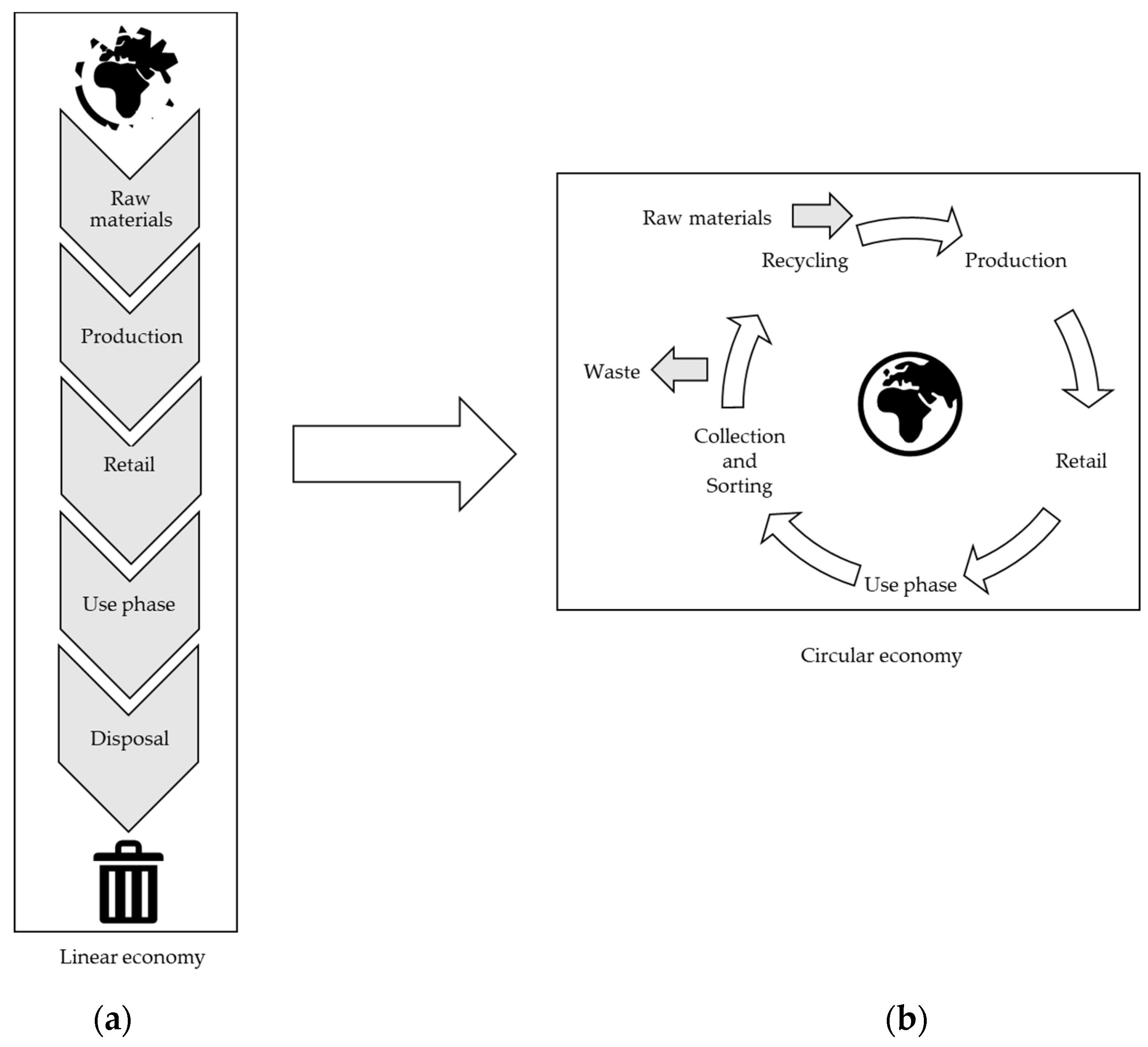 Sustainability 15 04595 g001 Sustainability 15 04595 g001