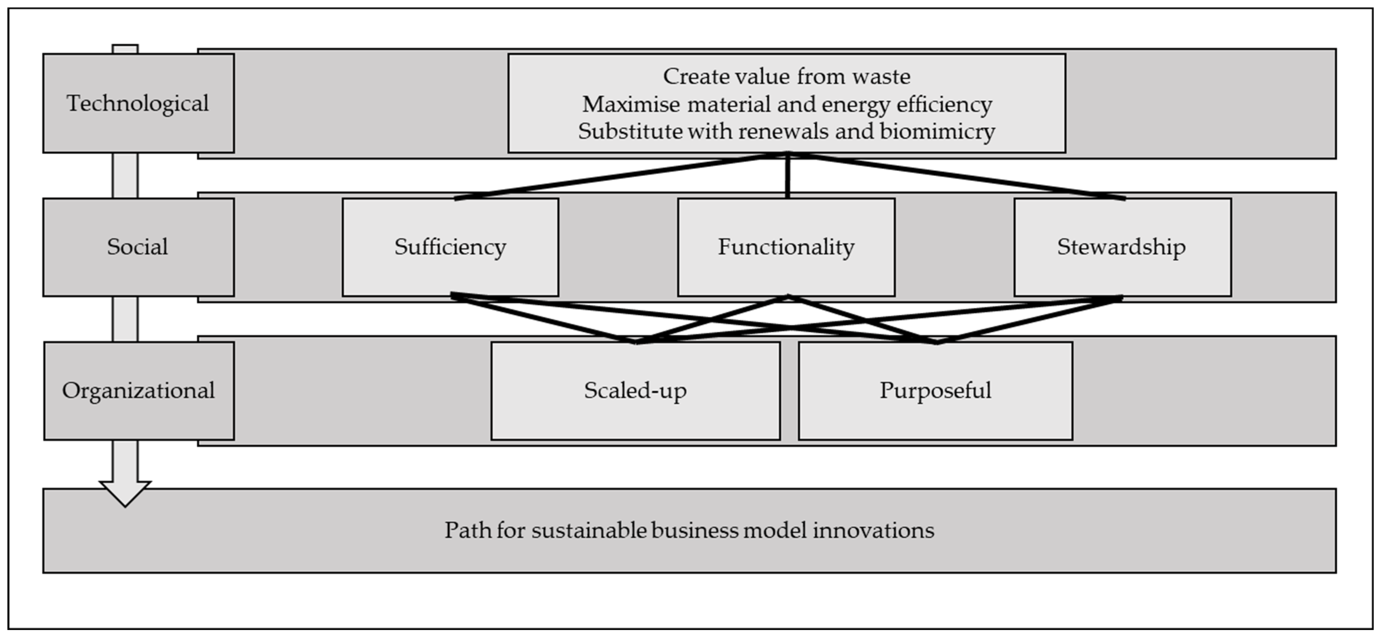 Sustainability 15 04595 g002 Sustainability 15 04595 g002