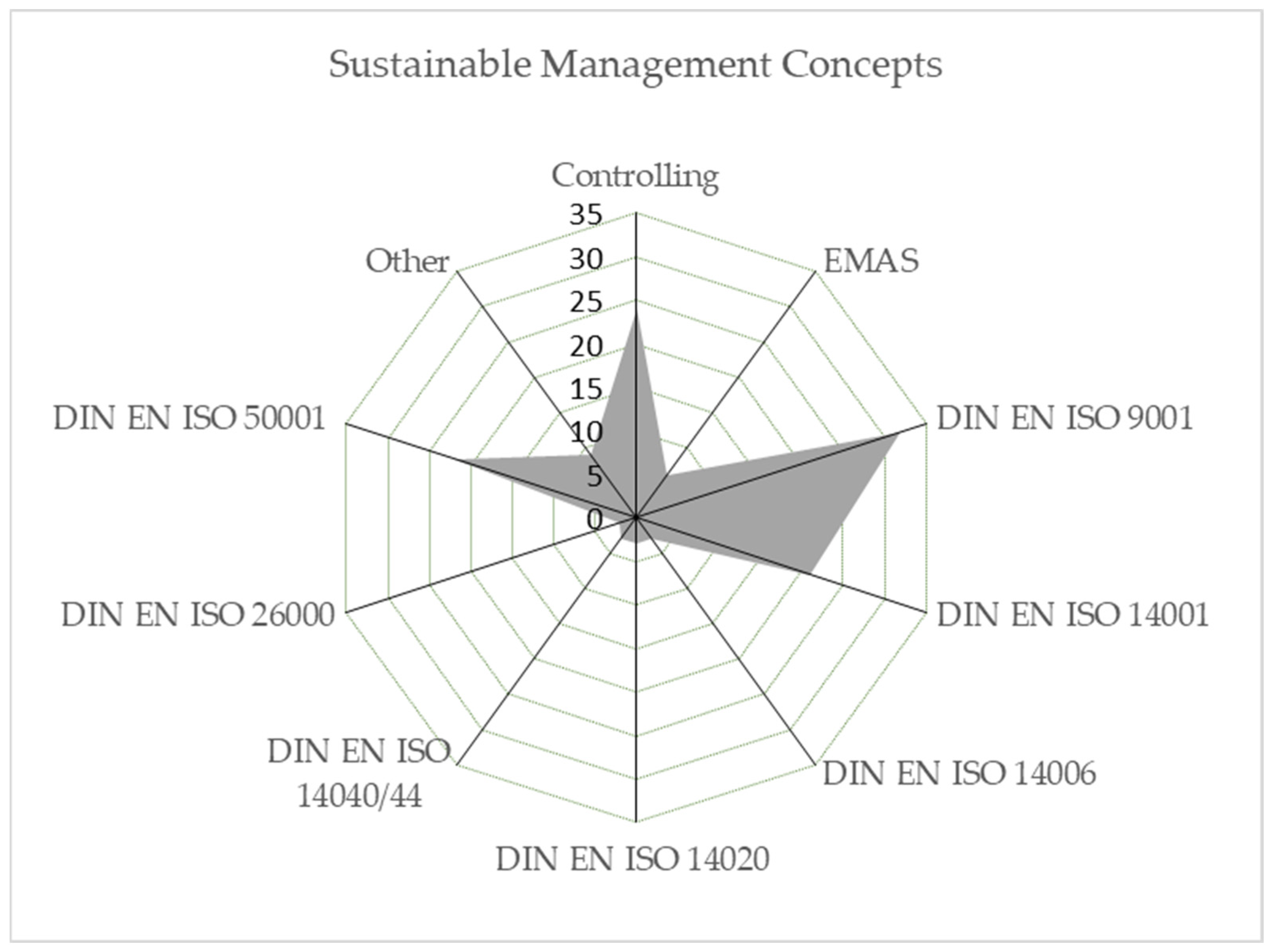 Sustainability 15 04595 g007 Sustainability 15 04595 g007