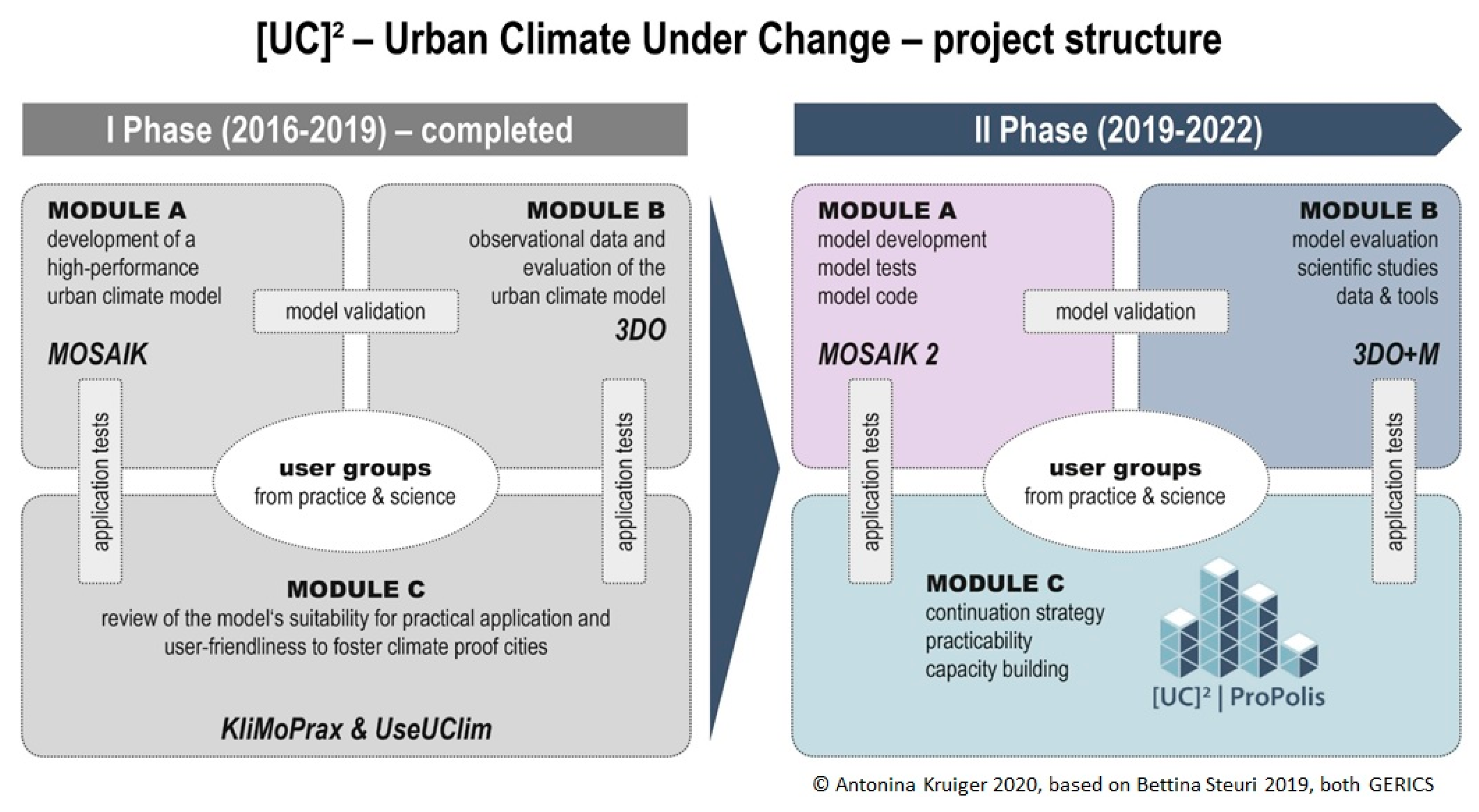 Sustainability 15 04599 g001 Sustainability 15 04599 g001