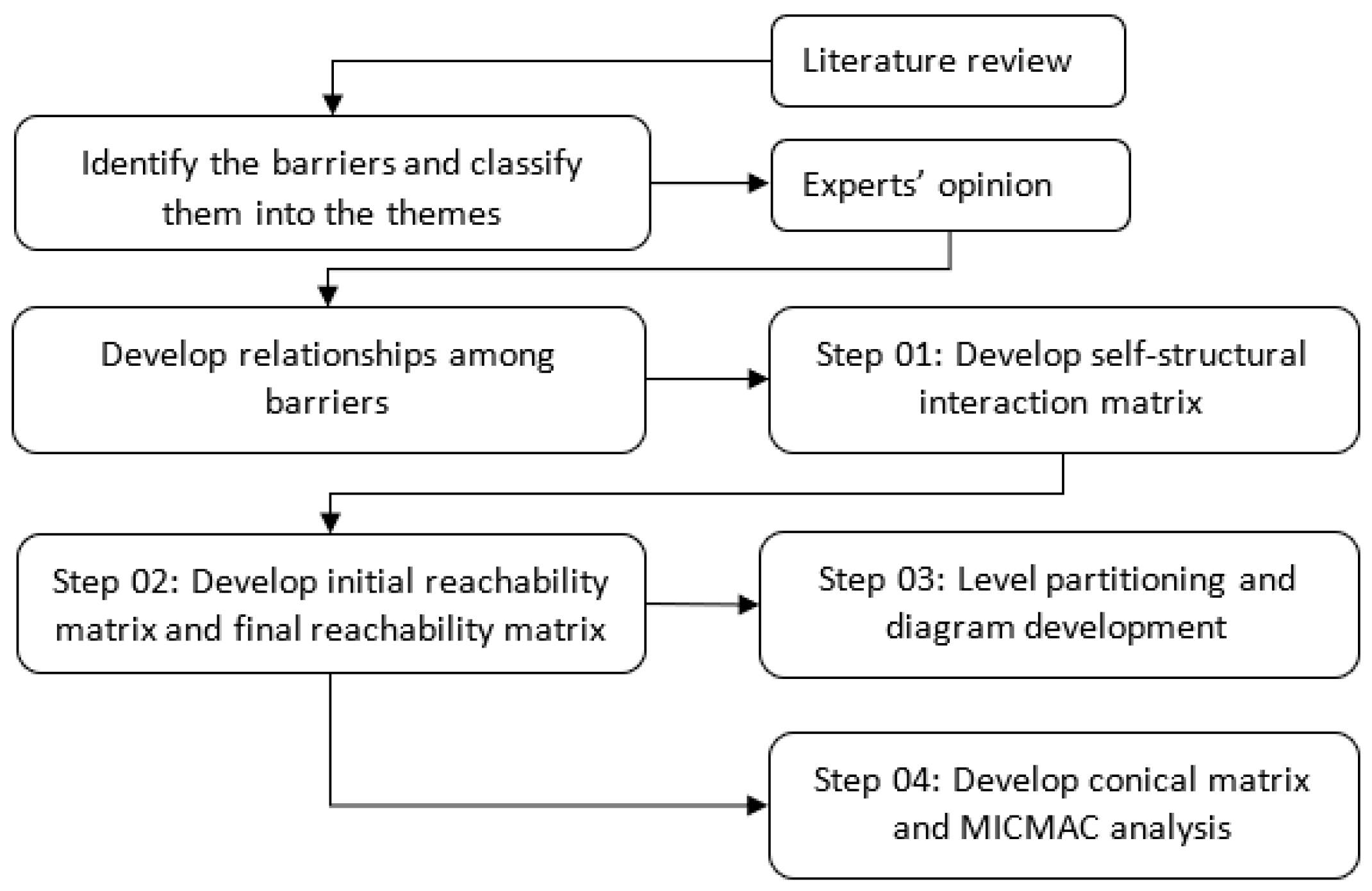 Sustainability 15 04600 g003