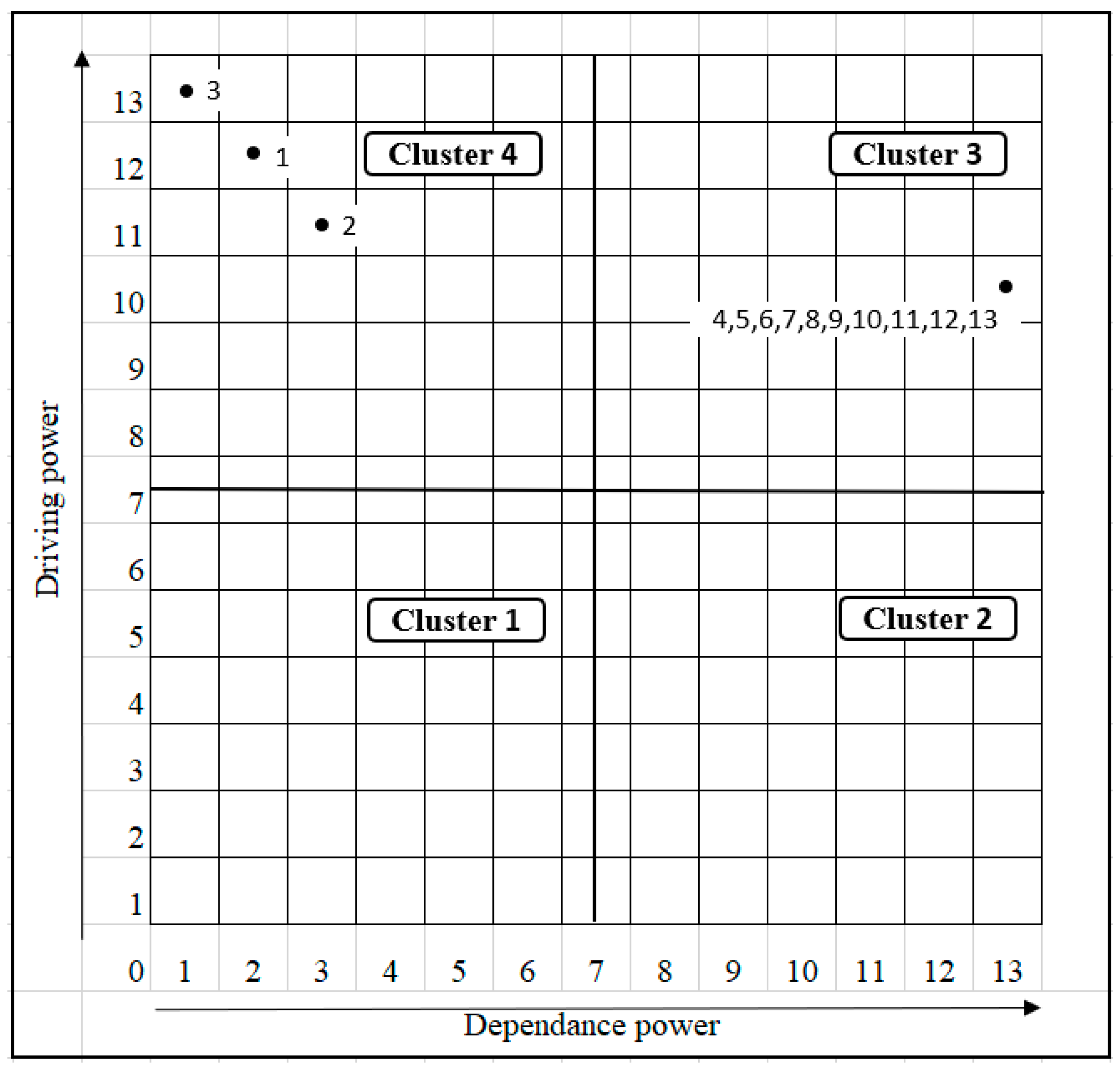 Sustainability 15 04600 g004