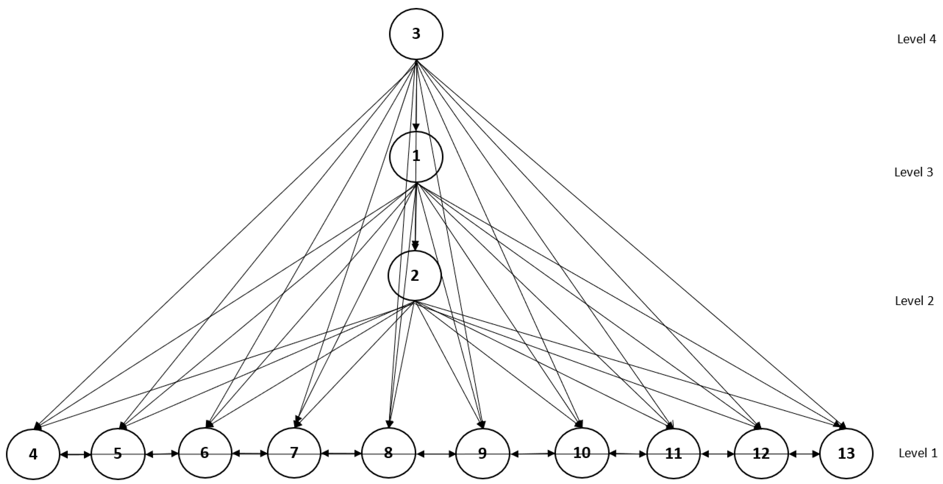 Sustainability 15 04600 g005