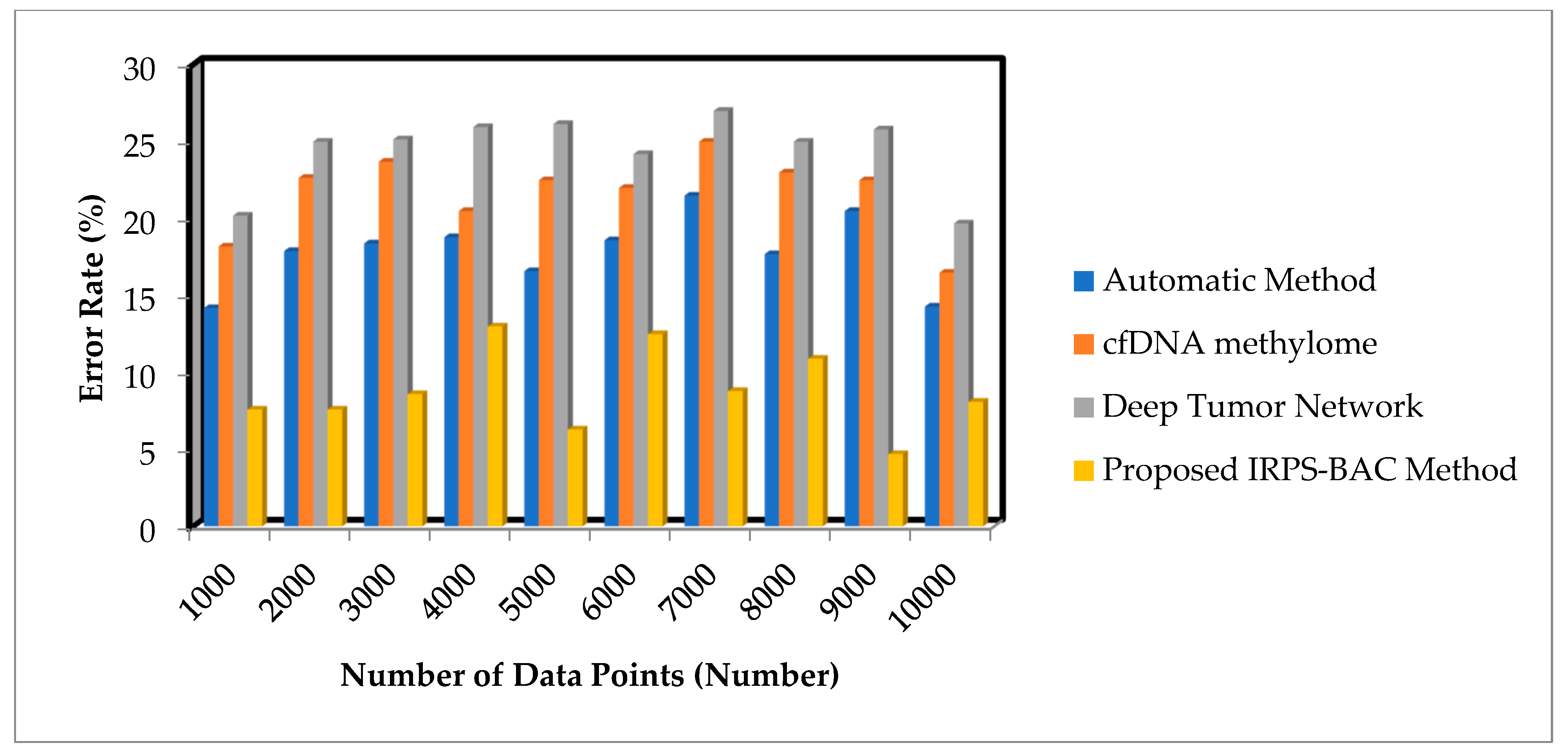 Sustainability 15 04602 g005