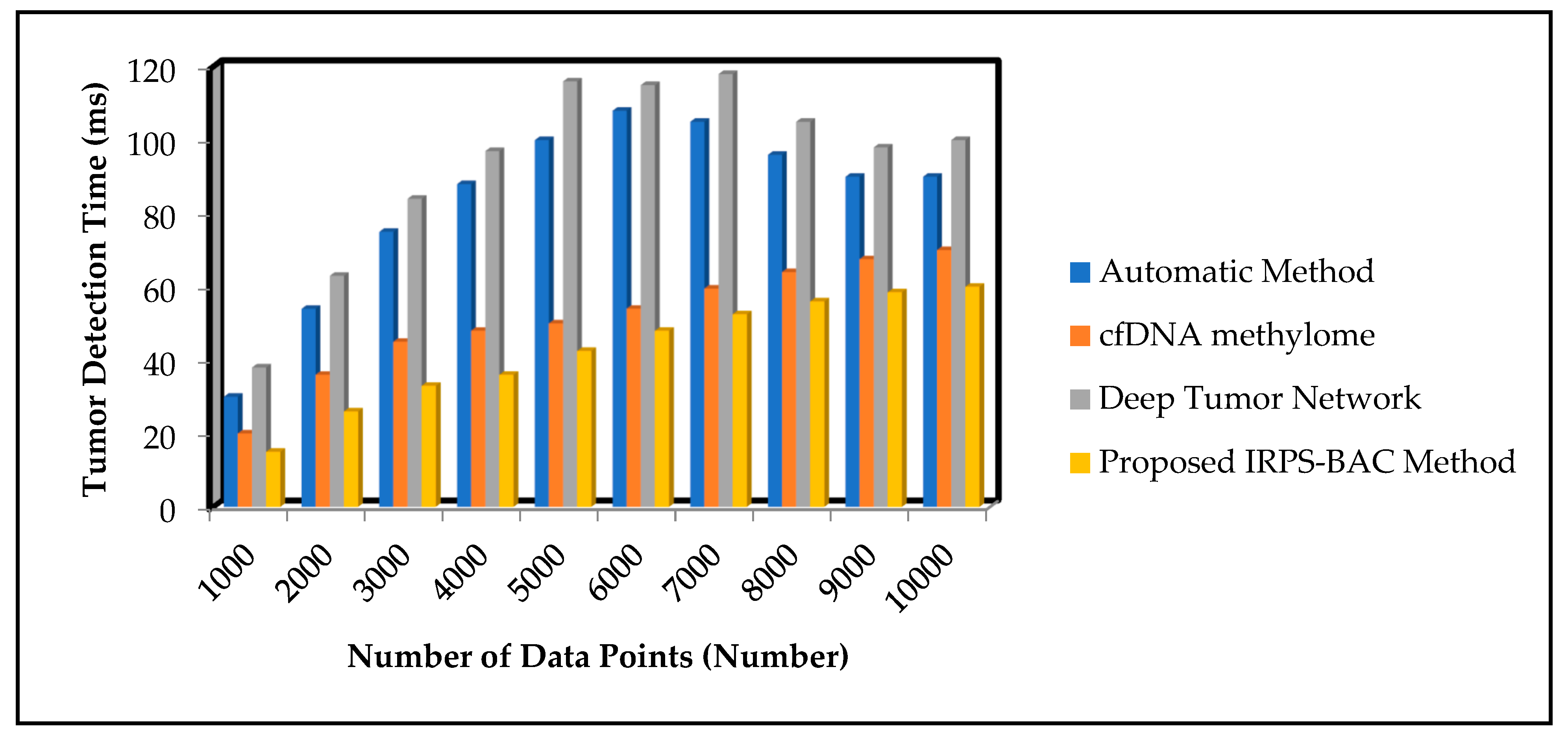 Sustainability 15 04602 g007