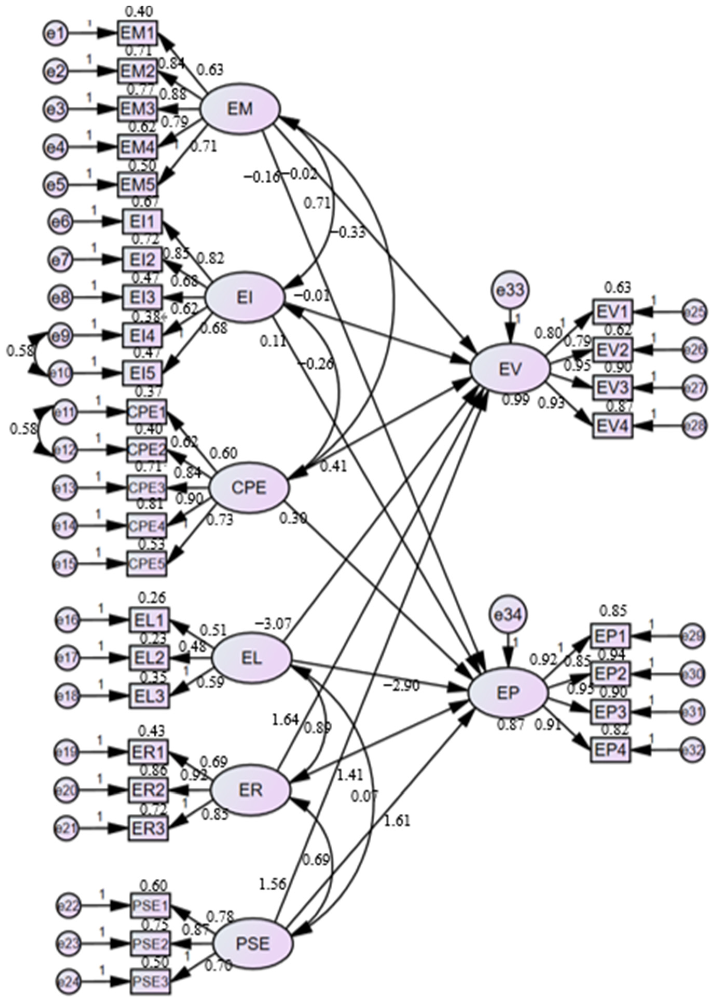 Sustainability 15 04605 g002