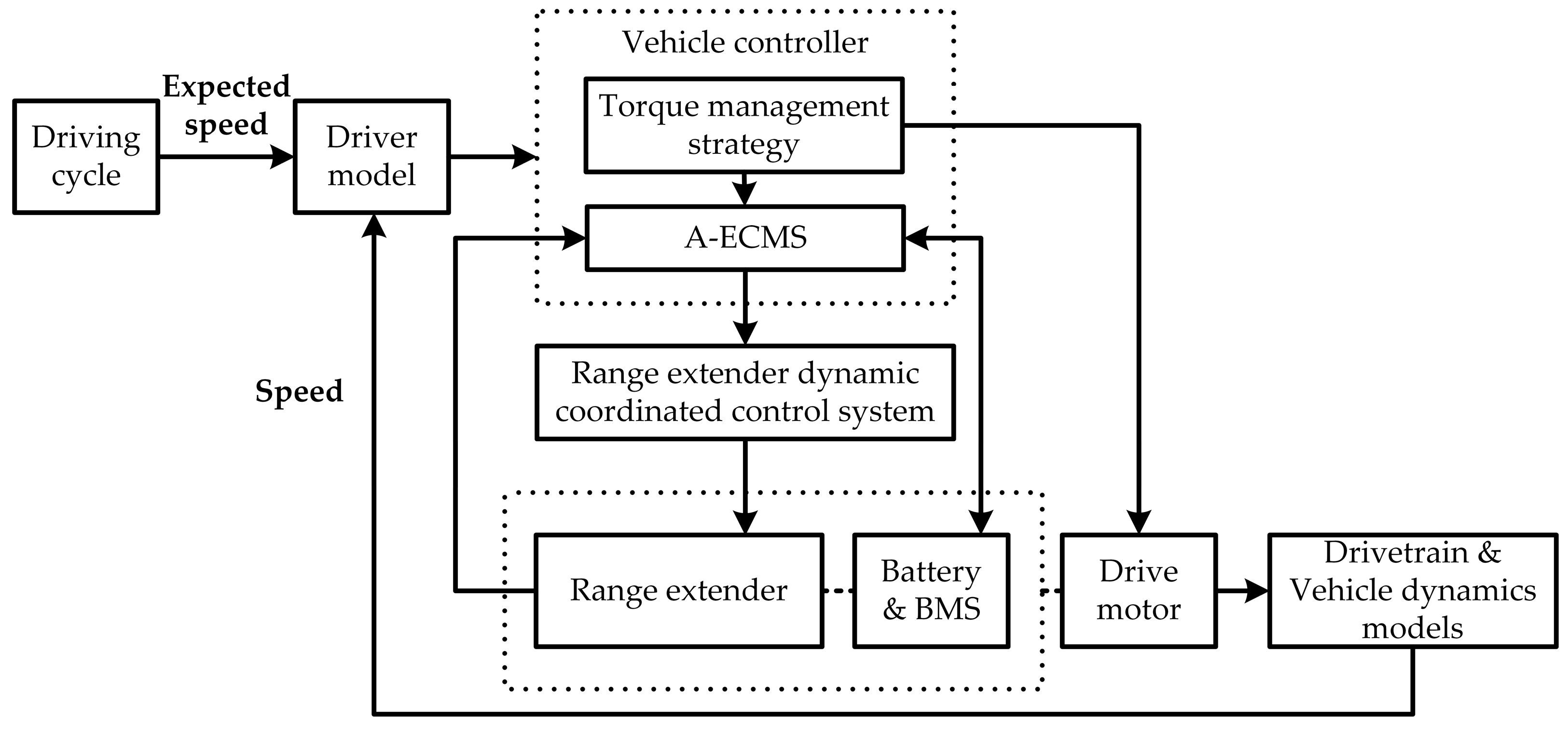Sustainability 15 04607 g003
