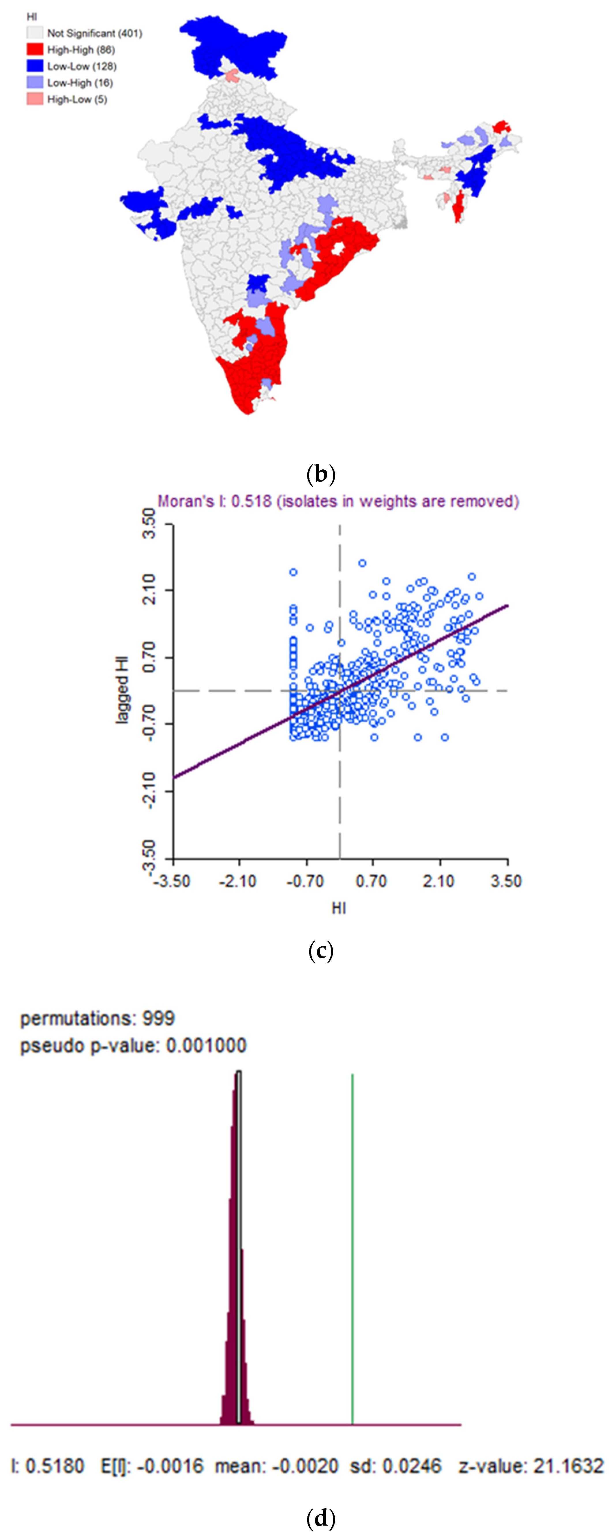 Sustainability 15 04608 g005b